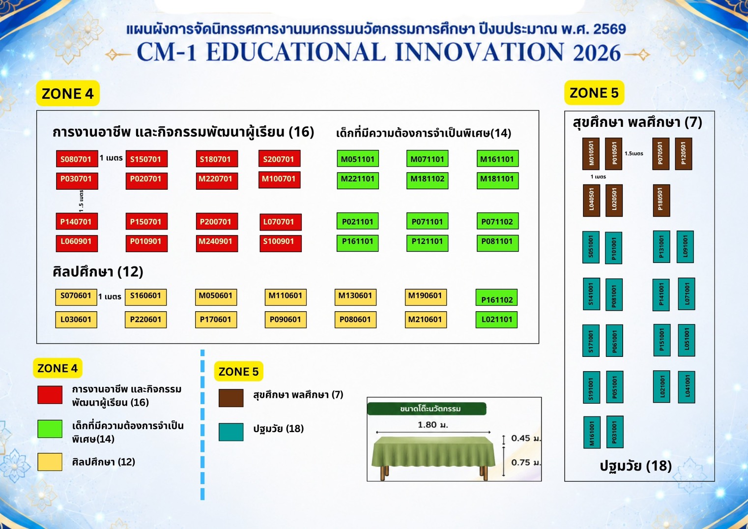 แผนผังงาน