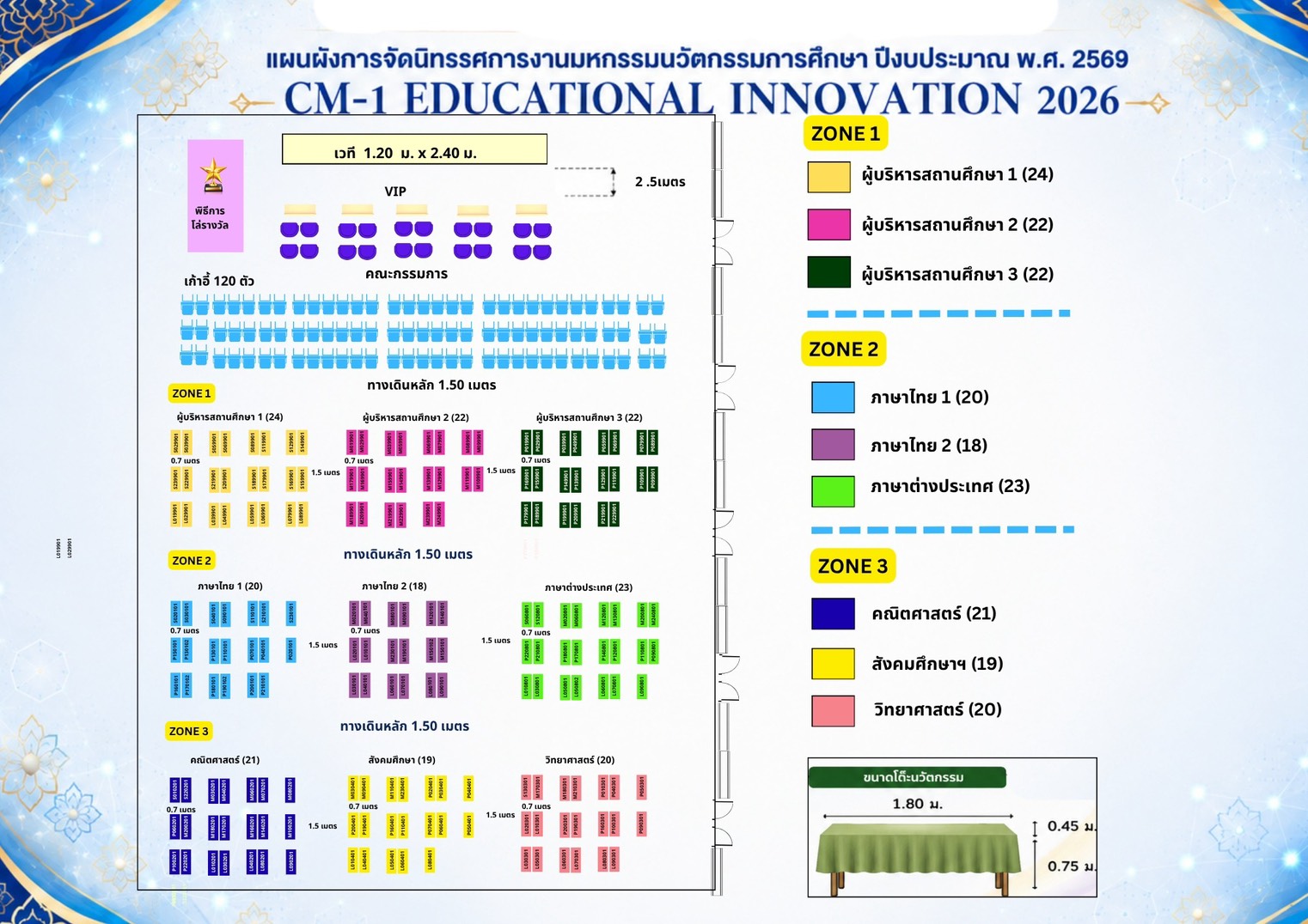 แผนผังงาน