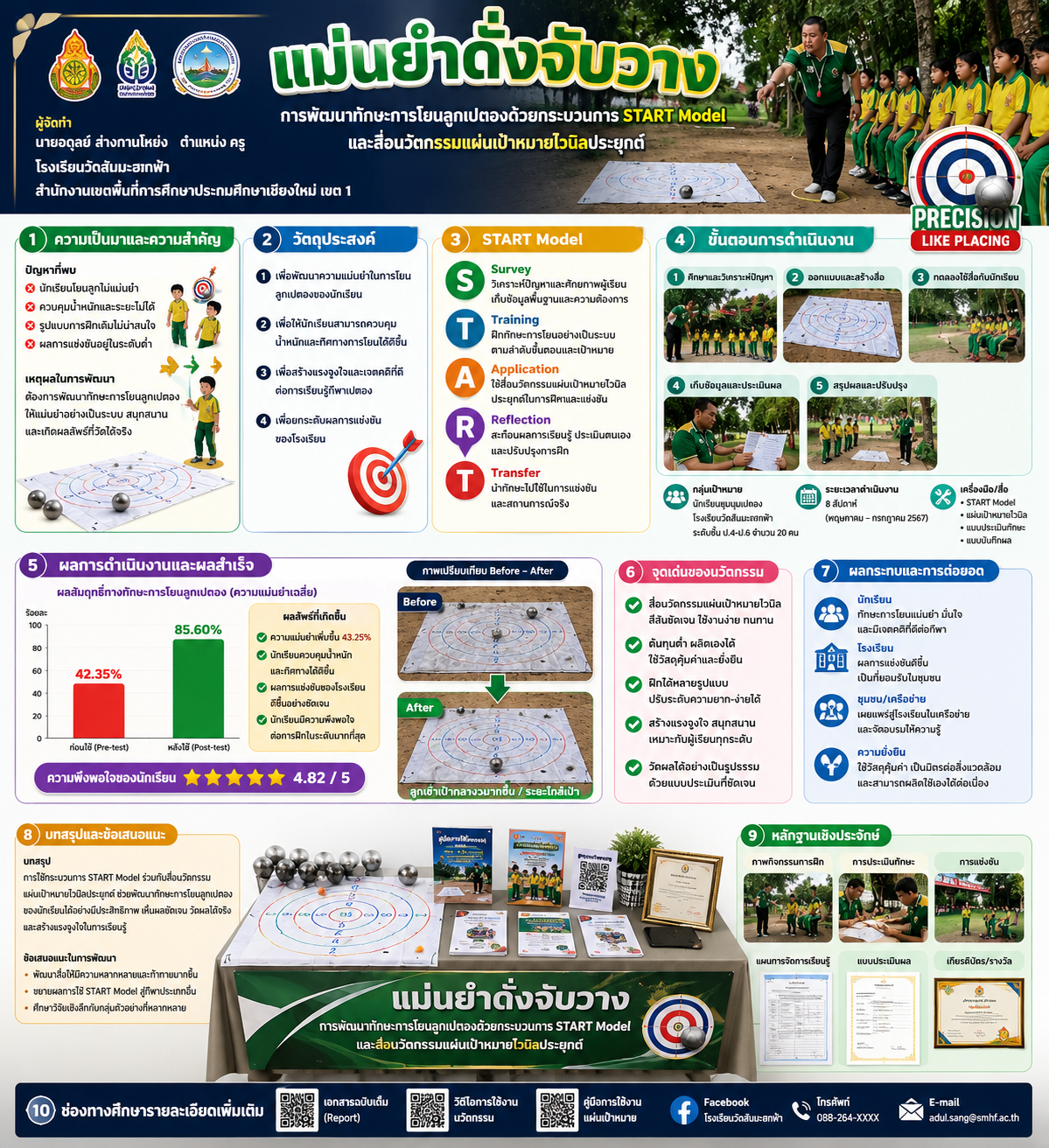 ผลงานนวัตกรรมของ นายอดุลย์ ส่างกานโหย่ง