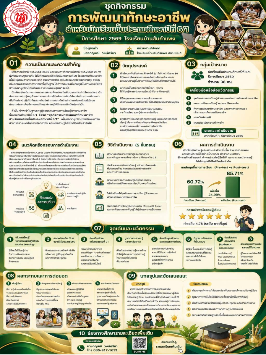ชุดกิจกรรมการพัฒนาทักษะอาชีพสำหรับนักเรียนชั้นประถมศึกษาปีที่ 6/1 ปีการศึกษา 2569 โรงเรียนบ้านสันกำแพง