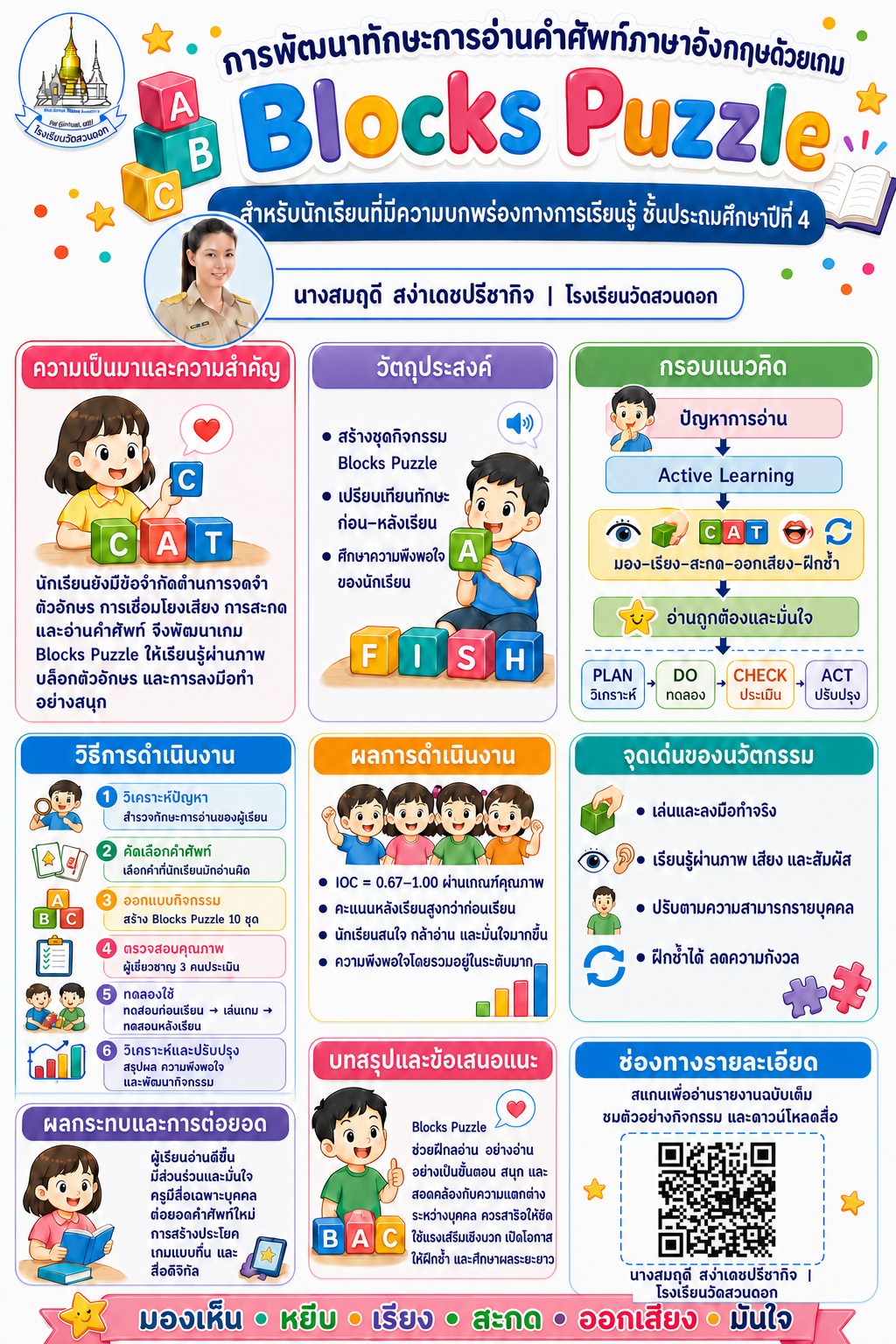 การพัฒนาทักษะการอ่านคำศัพท์ภาษาอังกฤษด้วยชุดกิจกรรมเกม “Blocks puzzle” สำหรับนักเรียนที่มีความบกพร่องทางการเรียนรู้ ชั้นประถมศึกษาปีที่ 4 โรงเรียนวัดสวนดอก อำเภอเมือง จังหวัดเชียงใหม่