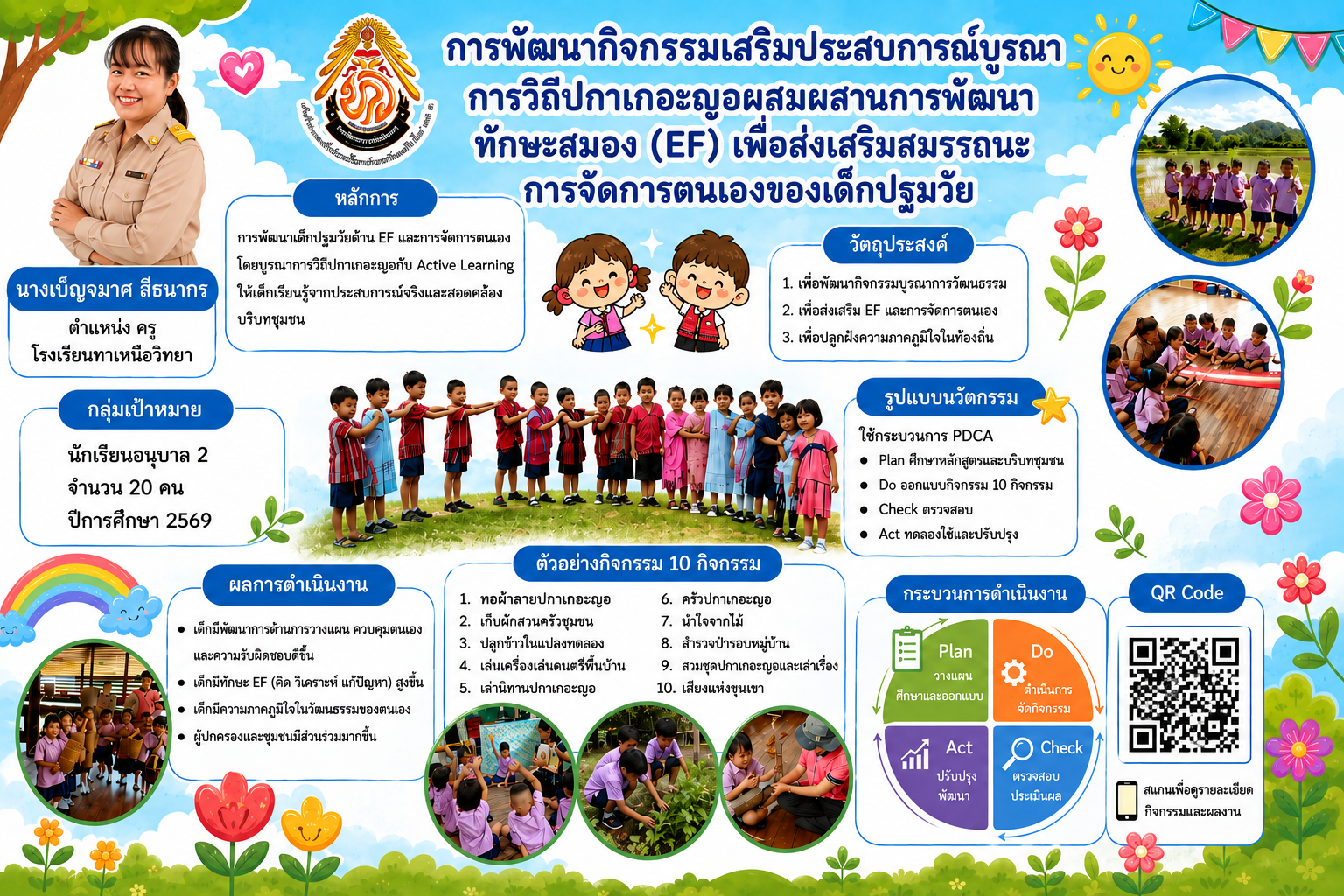 การพัฒนากิจกรรมเสริมประสบการณ์บูรณาการวิถีปกาเกอะญอผสมผสานการพัฒนา ทักษะสมองเพื่อส่งเสริมสมรรถนะการจัดการตนเองของเด็กปฐมวัย