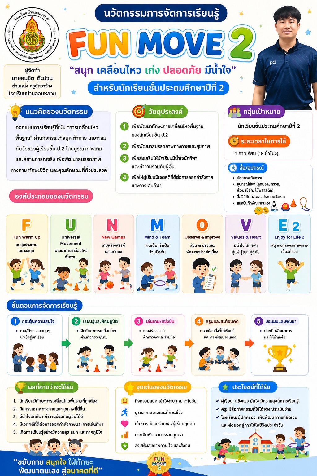 FUN MOVE 2 สนุก เคลื่อนไหว เก่ง ปลอดภัย มีน้ำใจ