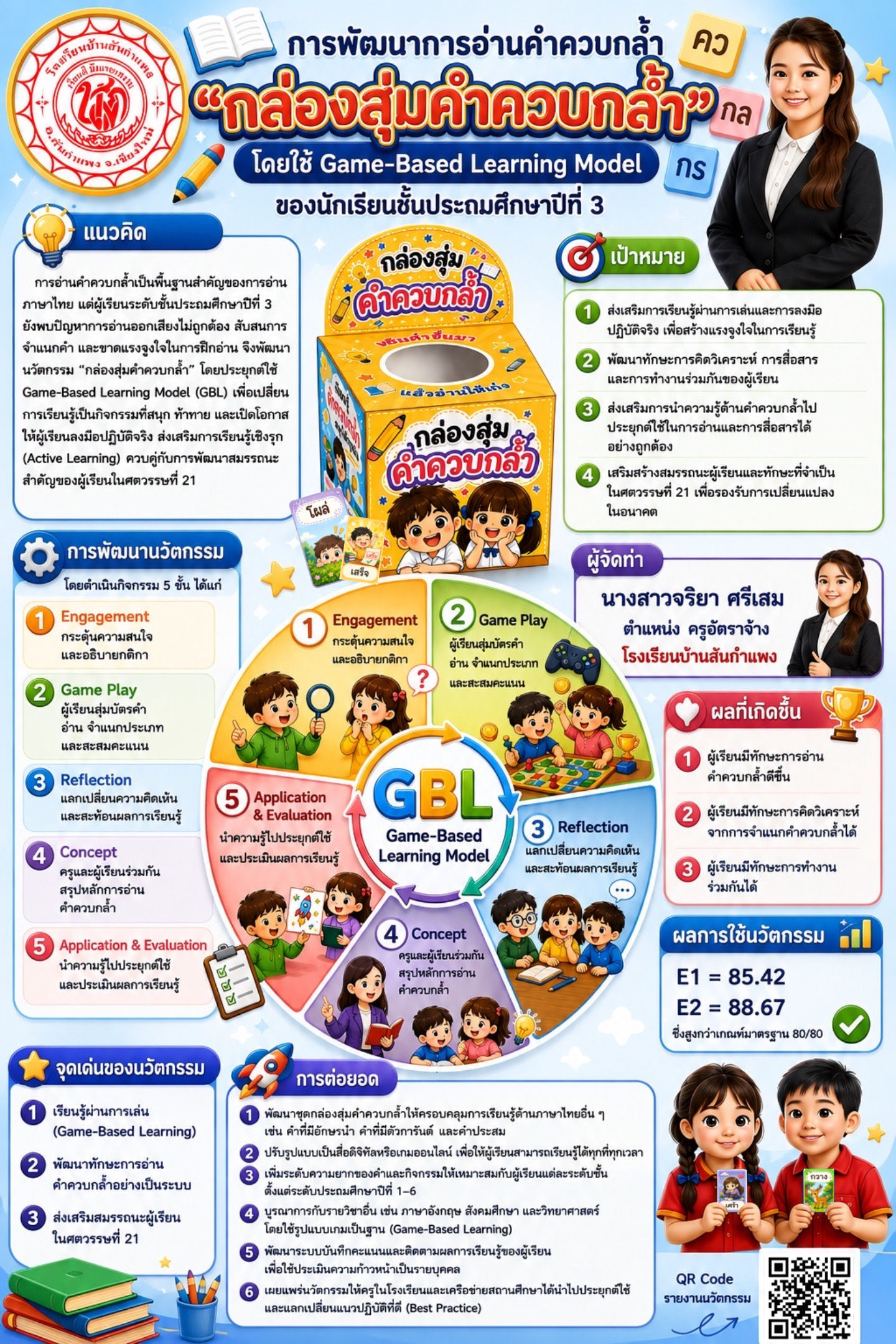 การพัฒนาการอ่านคำควบกล้ำ “กล่องสุ่มคำควบกล้ำ” โดยใช้ Game-Based Learning Model ของนักเรียนชั้นประถมศึกษาปีที่ 3