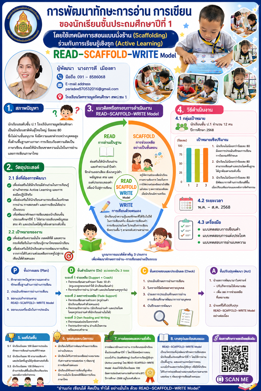 “READ–SCAFFOLD–WRITE Model” การพัฒนาทักษะการอ่านออก เขียนได้ ของนักเรียนชั้นประถมศึกษาปีที่ 1 โดยใช้เทคนิคการสอนแบบนั่งร้าน (Scaffolding) ร่วมกับการเรียนรู้เชิงรุก (Active Learning)