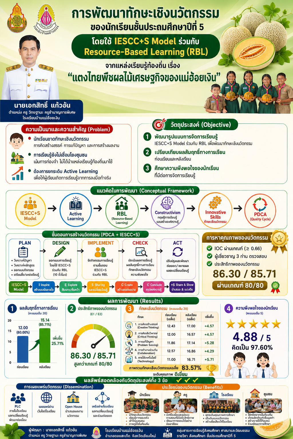 ผลงานนวัตกรรมของ นายเอกสิทธิ์ แก้วอ้น