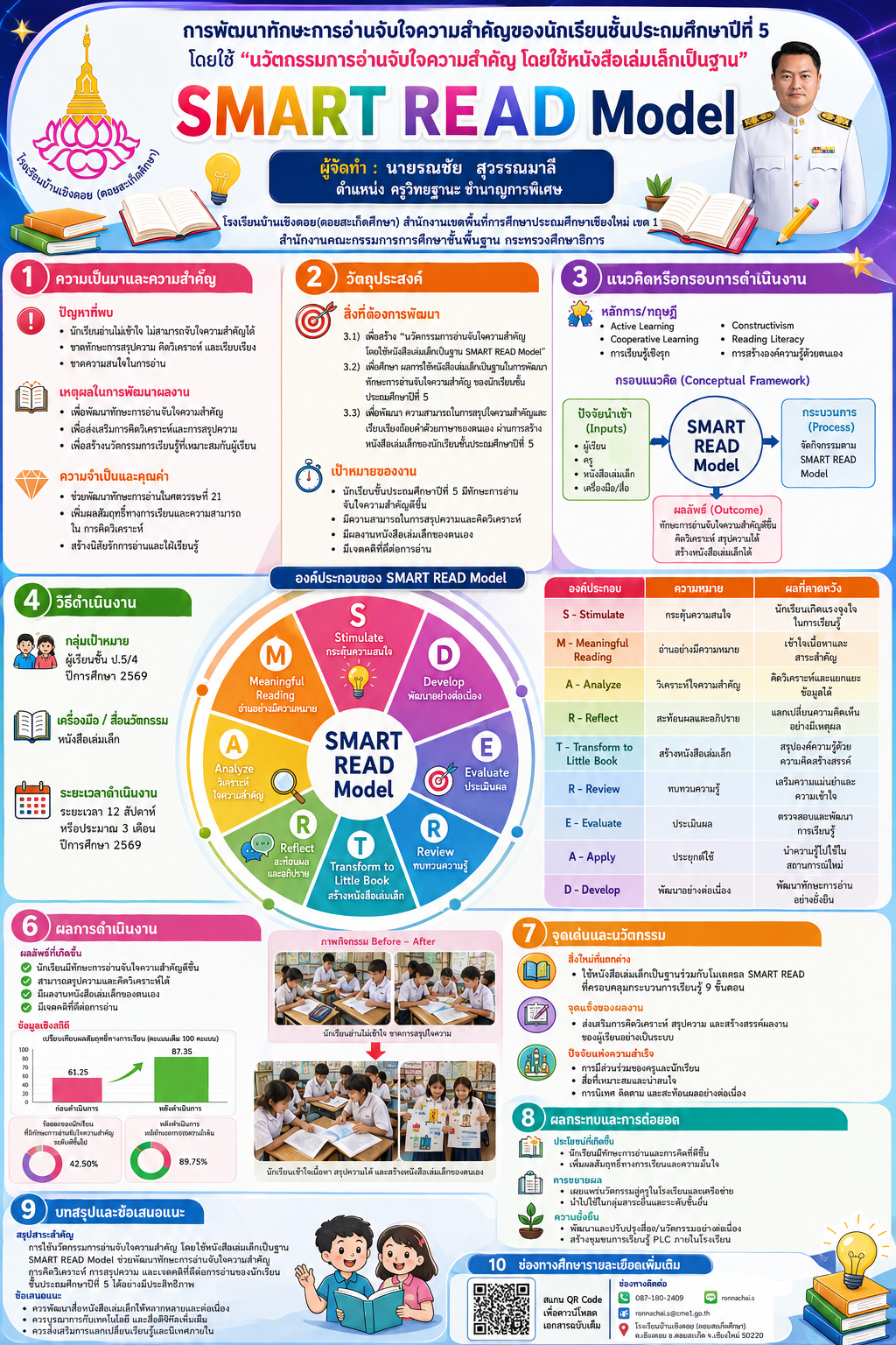 ผลงานนวัตกรรมของ นายรณชัย สุวรรณมาลี