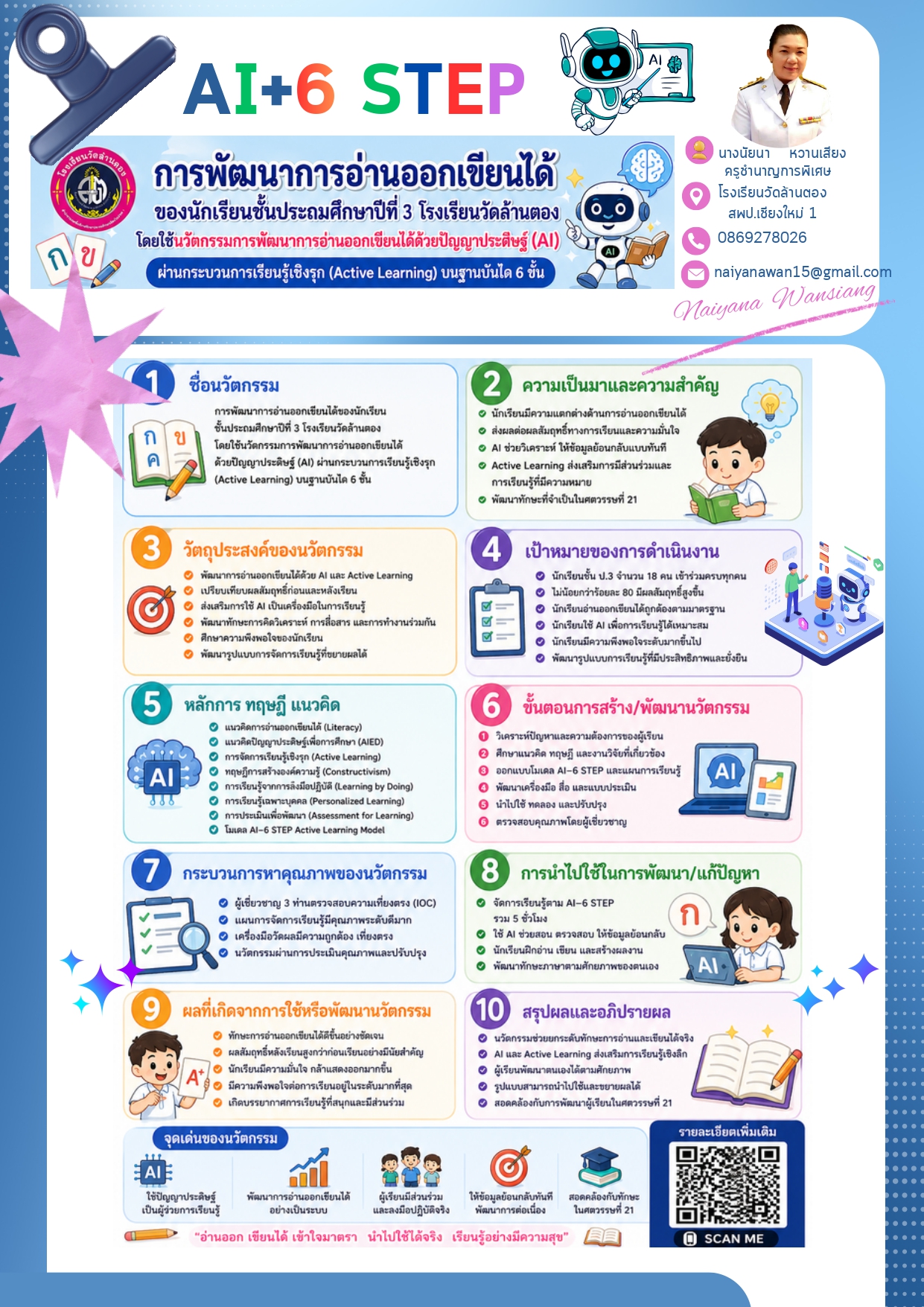 ผลงานนวัตกรรมของ นางนัยนา หวานเสียง