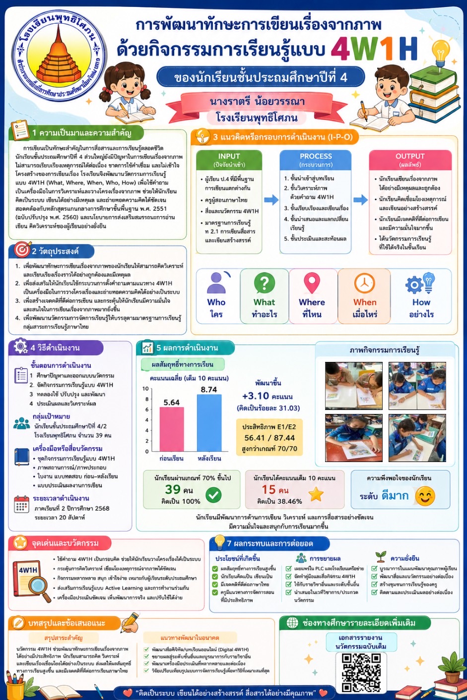 ผลงานนวัตกรรมของ นางราตรี น้อยวรรณา