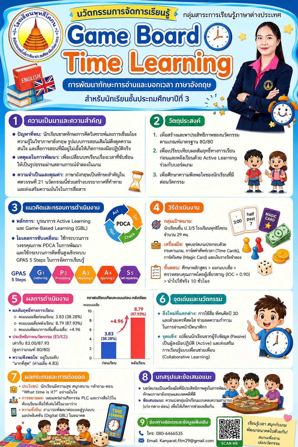 นวัตกรรมการจัดการเรียนรู้ Game Board Time Learning การพัฒนาการอ่านและบอกเวลาภาษาอังกฤษ สำหรับนักเรียนชั้นประถมศึกษาปีที่ 3