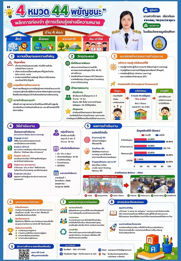 4 หมวด 44 พยัญชนะ พลิกการท่องจำ สู่การเรียนรู้อย่างมีความหมาย
