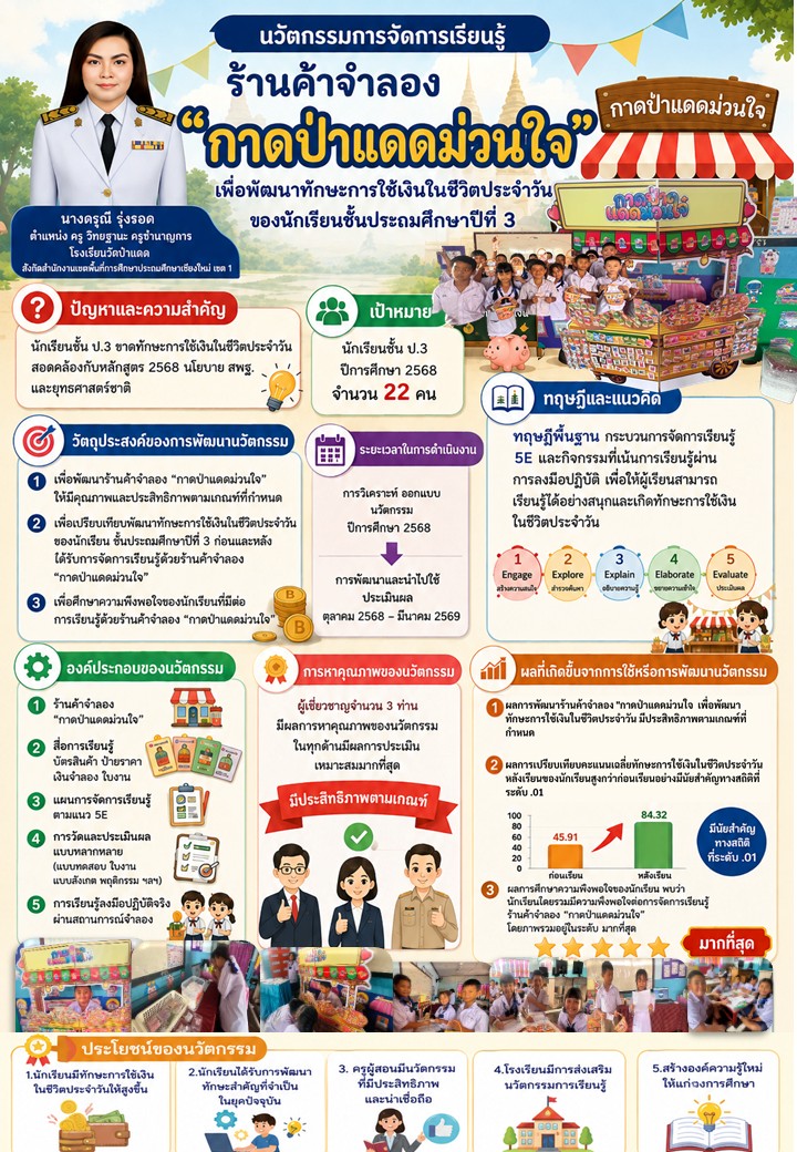 นวัตกรรมร้านค้าจำลอง "กาดป่าแดดม่วนใจ" เพื่อพัฒนาทักษะการใช้เงินในชีวิตประจำวัน ของนักเรียนชั้นประถมศึกษาปีที่ 3