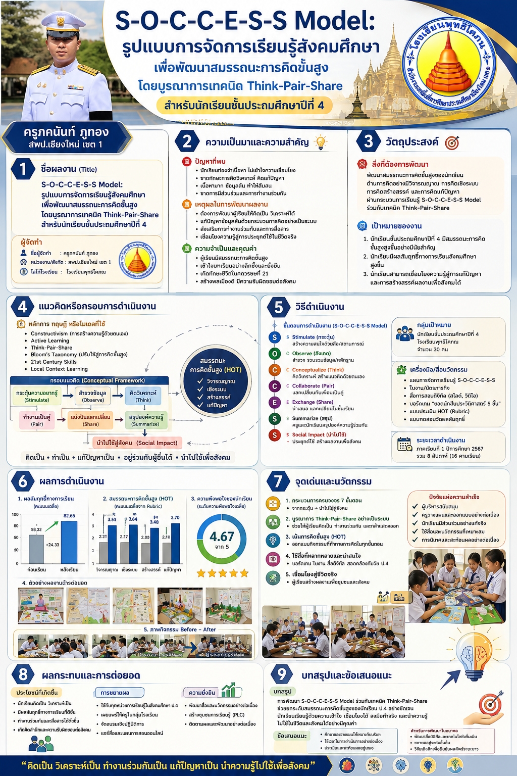 S-O-C-C-E-S-S Model: รูปแบบการจัดการเรียนรู้สังคมศึกษาเพื่อพัฒนาสมรรถนะการคิดขั้นสูง โดยบูรณาการเทคนิค Think-Pair-Share สำหรับนักเรียนชั้นประถมศึกษาปีที่ 4