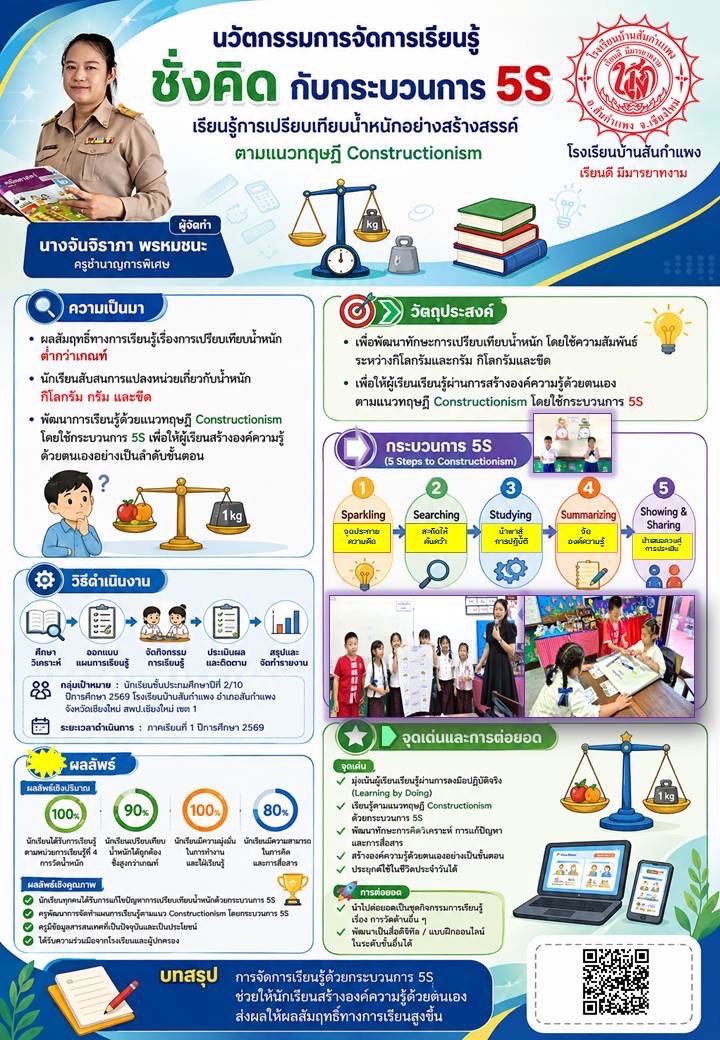ชั่งคิด กับกระบวนการ 5S เรียนรู้การเปรียบเทียบน้ำหนักอย่างสร้างสรรค์ ตามแนวทฤษฎี Constructionism