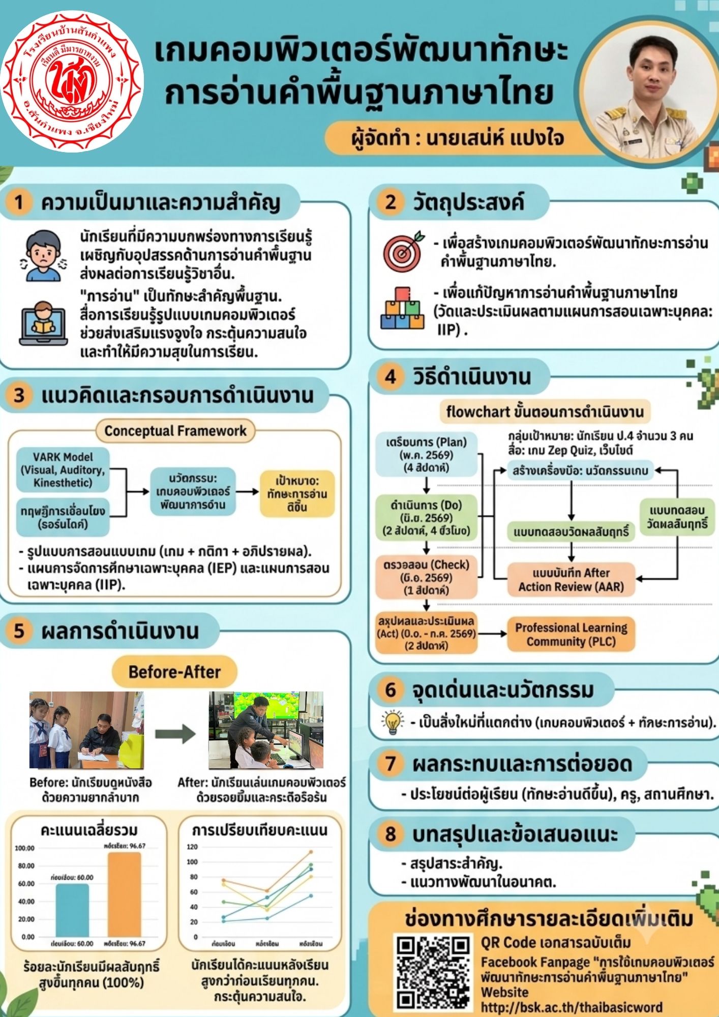 เกมคอมพิวเตอร์พัฒนาทักษะการอ่านคำพื้นฐานภาษาไทย