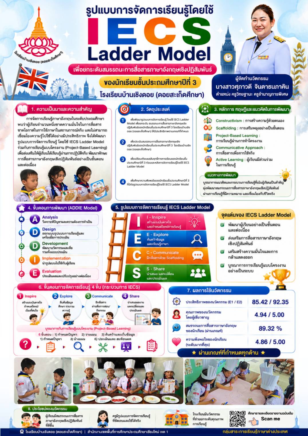 รูปแบบการจัดการเรียนรู้ โดยใช้ IECS Ladder Model เพื่อยกระดับสมรรถนะการสื่อสารภาษาอังกฤษเชิงปฏิสัมพันธ์ของนักเรียนชั้นประถมศึกษาปีที่ 3 โรงเรียนบ้านเชิงดอย (ดอยสะเก็ดศึกษา)