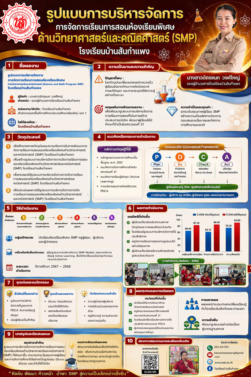 รูปแบบการบริหารจัดการการจัดการเรียนการสอนห้องเรียนพิเศษด้านวิทยาศาสตร์และคณิตศาสตร์ (Science and Math Program :SMP)โรงเรียนบ้านสันกำแพง