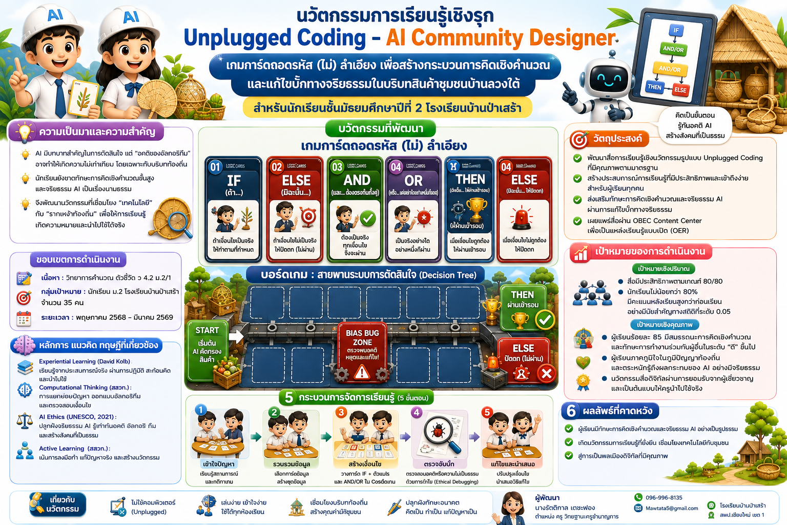 นวัตกรรมการเรียนรู้เชิงรุก Unplugged Coding - AI Community Designer เกมการ์ดถอดรหัส (ไม่) ลำเอียง เพื่อสร้างกระบวนการคิดเชิงคำนวณและแก้ไขบั๊กทางจริยธรรมในบริบทสินค้าชุมชนบ้านลวงใต้ สำหรับนักเรียนชั้นมัธยมศึกษาปีที่ 2 โรงเรียนบ้านป่าเสร้า