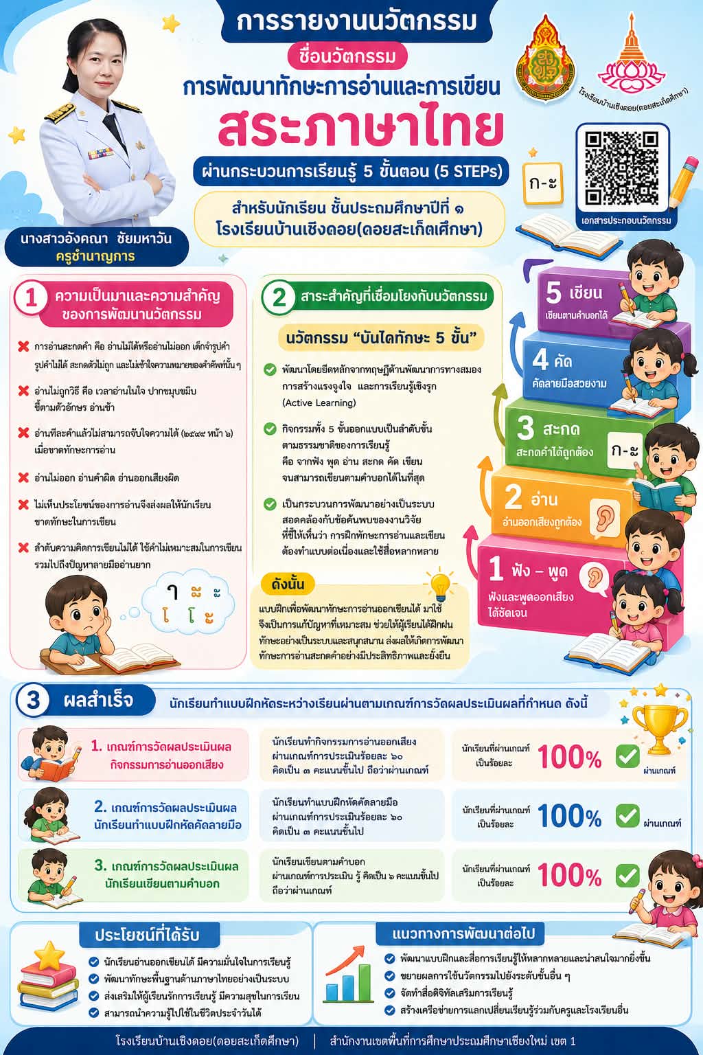 การพัฒนาทุกษะการอ่านและการเขียรสระภาษาไทน ผ่านกระบวนการเรียนรู้ 5 ขั้นตอน (5STEPs) สำหรับนักเรียนชั้นประถมศึกษาปีที่ 1 โรงเรียนบ้านเชิงดอย(ดอยสะเก็ดศึกษา)
