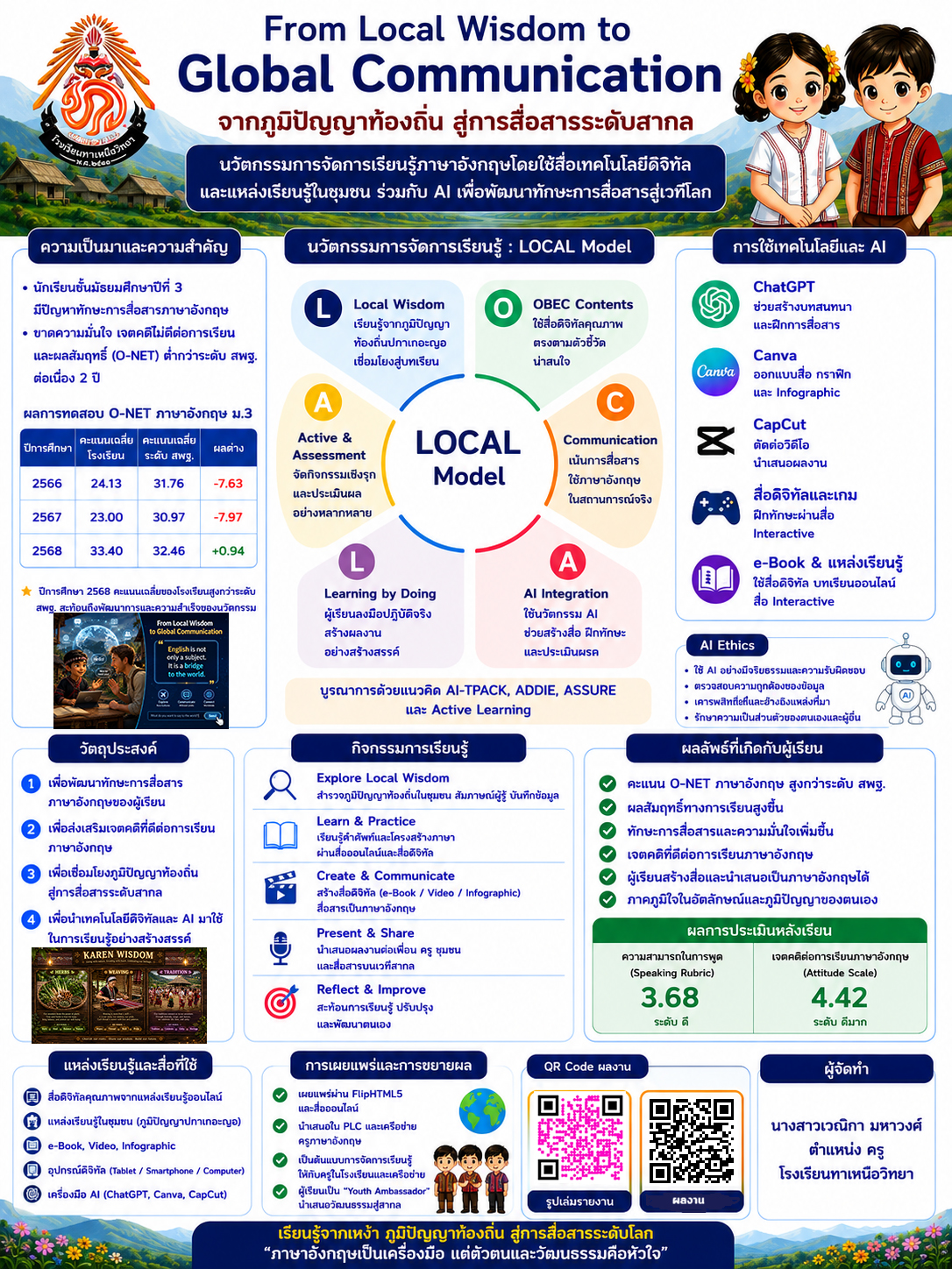 “From Local Wisdom to Global Communication : จากภูมิปัญญาท้องถิ่นสู่การสื่อสารระดับสากล”