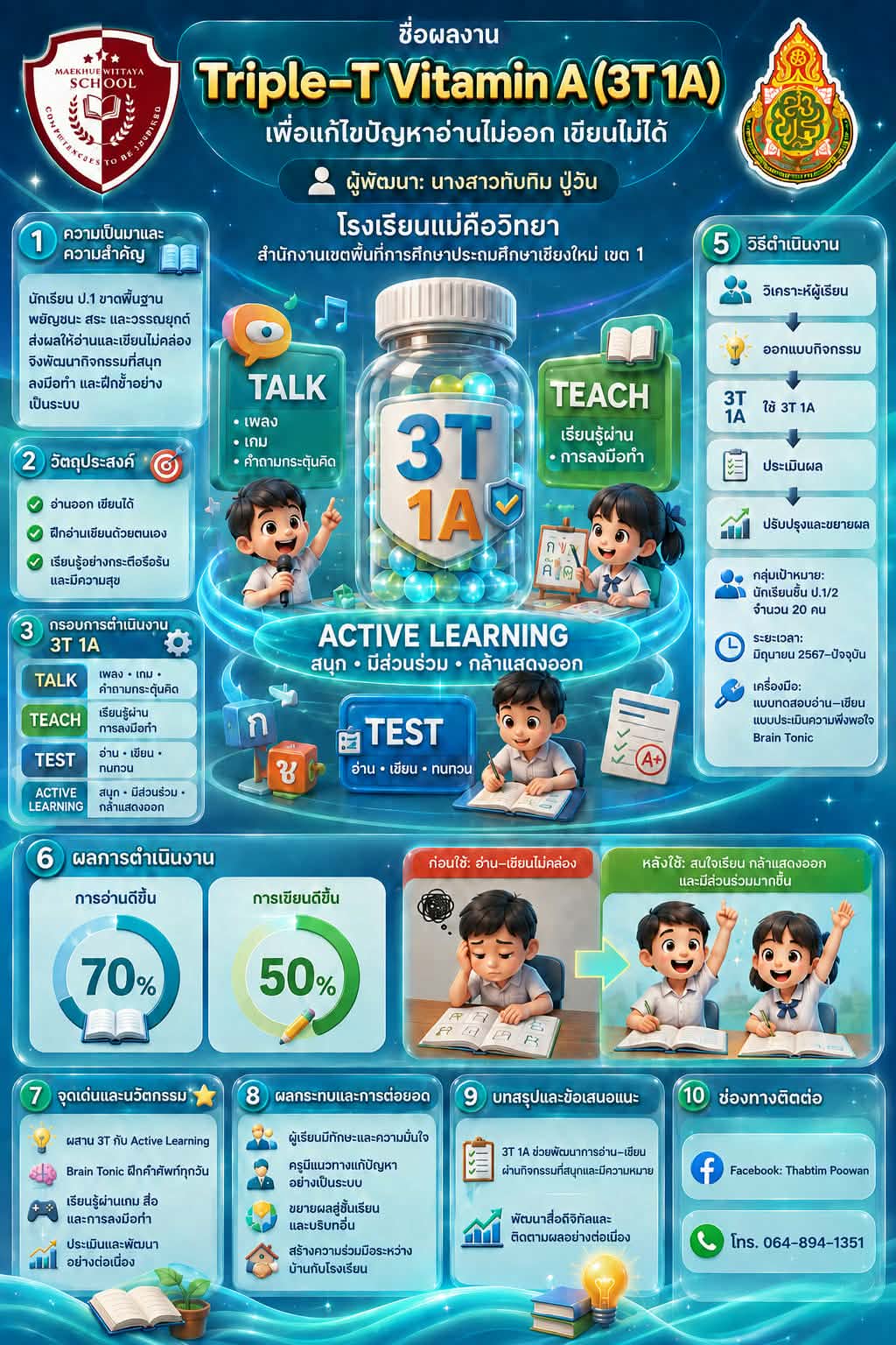 Triple-T Vitamin A (3T 1A) เพื่อแก้ไขปัญหาอ่านไม่ออก เขียนไม่ได้