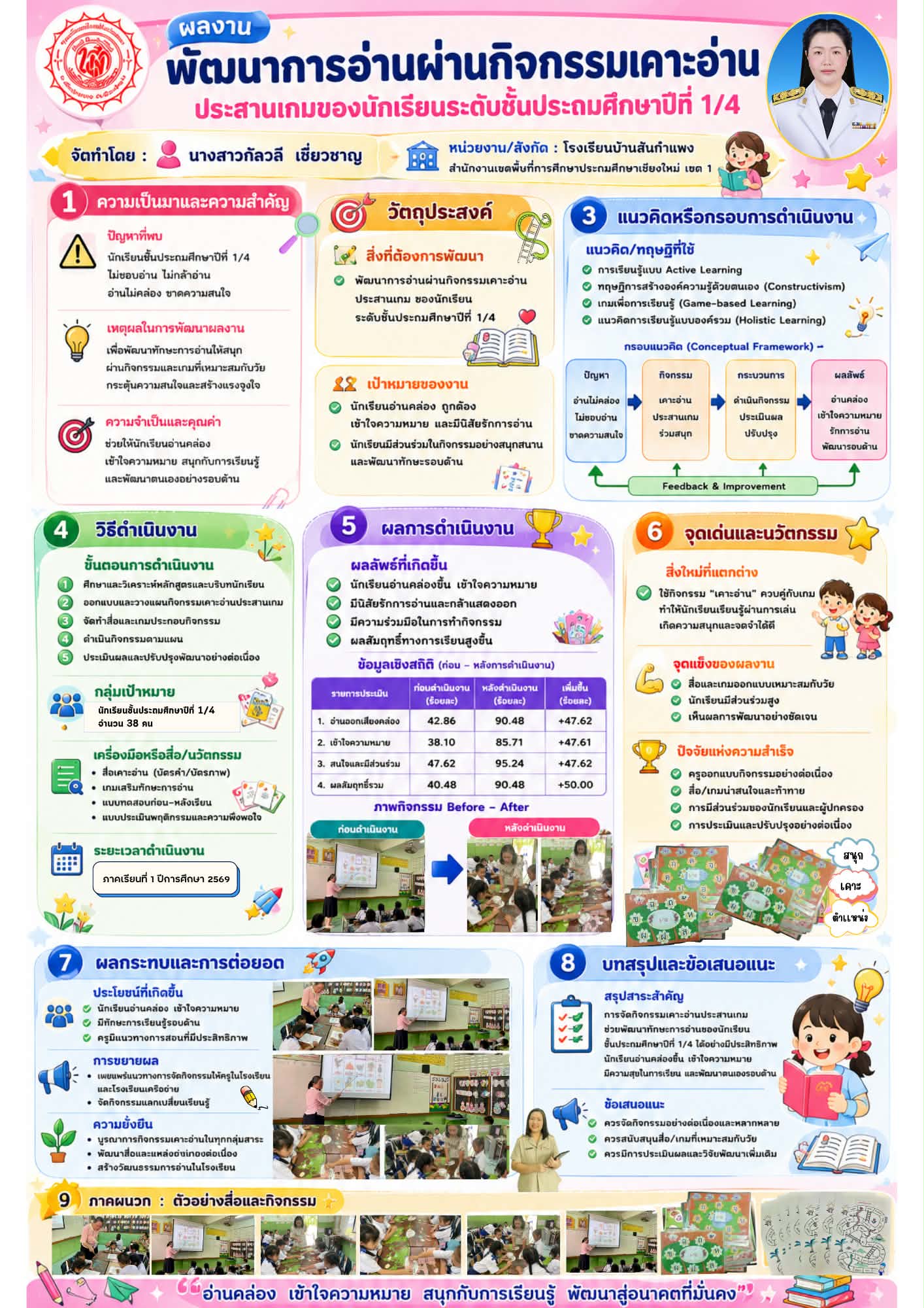 ผลงานนวัตกรรมของ นางสาวกัลวลี เชี่ยวชาญ
