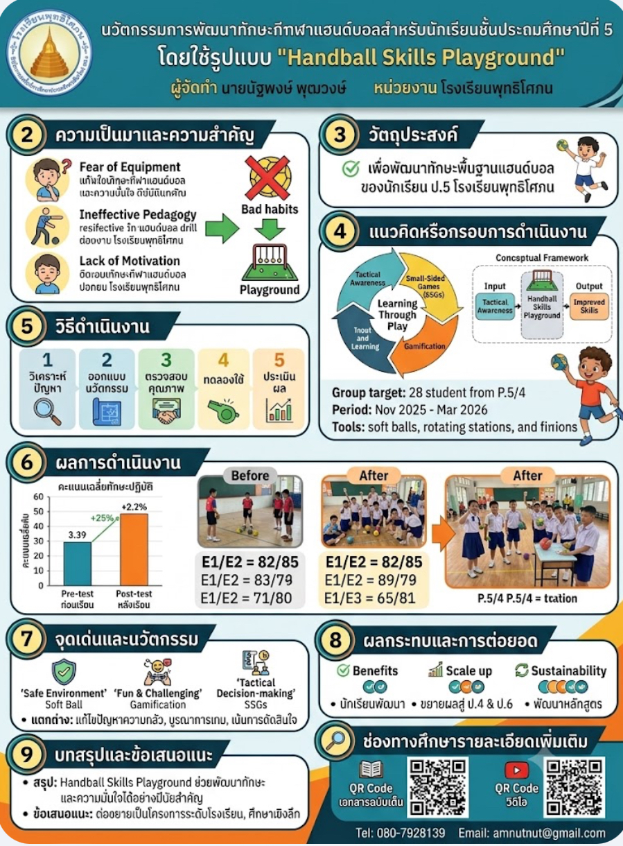 การพัฒนาทักษะกีฬาแฮนด์บอลของนักเรียนชั้นประถมศึกษาปีที่ 5 โดยใช้ทักษะ Handball Skilles Playground