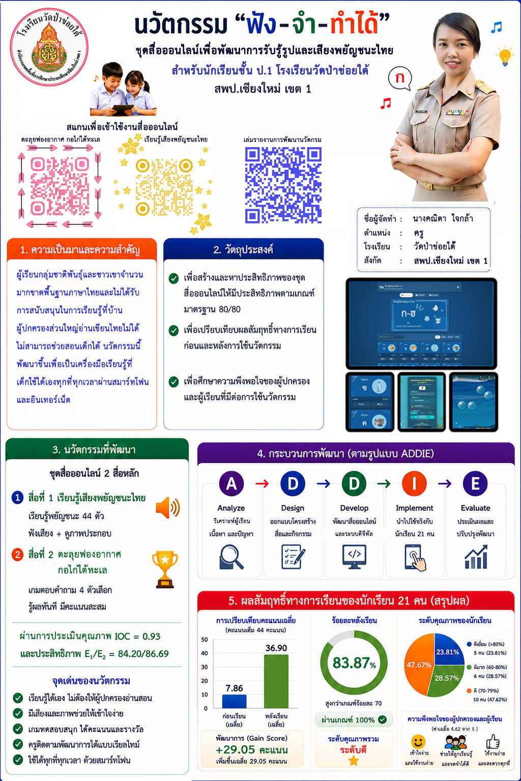 ฟัง-จำ-ทำได้ ชุดสื่อออนไลน์เพื่อพัฒนาการรับรู้รูปและเสียงพยัญชนะไทย สำหรับนักเรียนชั้นประถมศึกษาปีที่ 1 โรงเรียนวัดป่าข่อยใต้ ( Listen,Remember,Master : Online Learning Media for Thai Consonant Recognition for Grade 1 Students at Wat Pa Khoi Tai School )