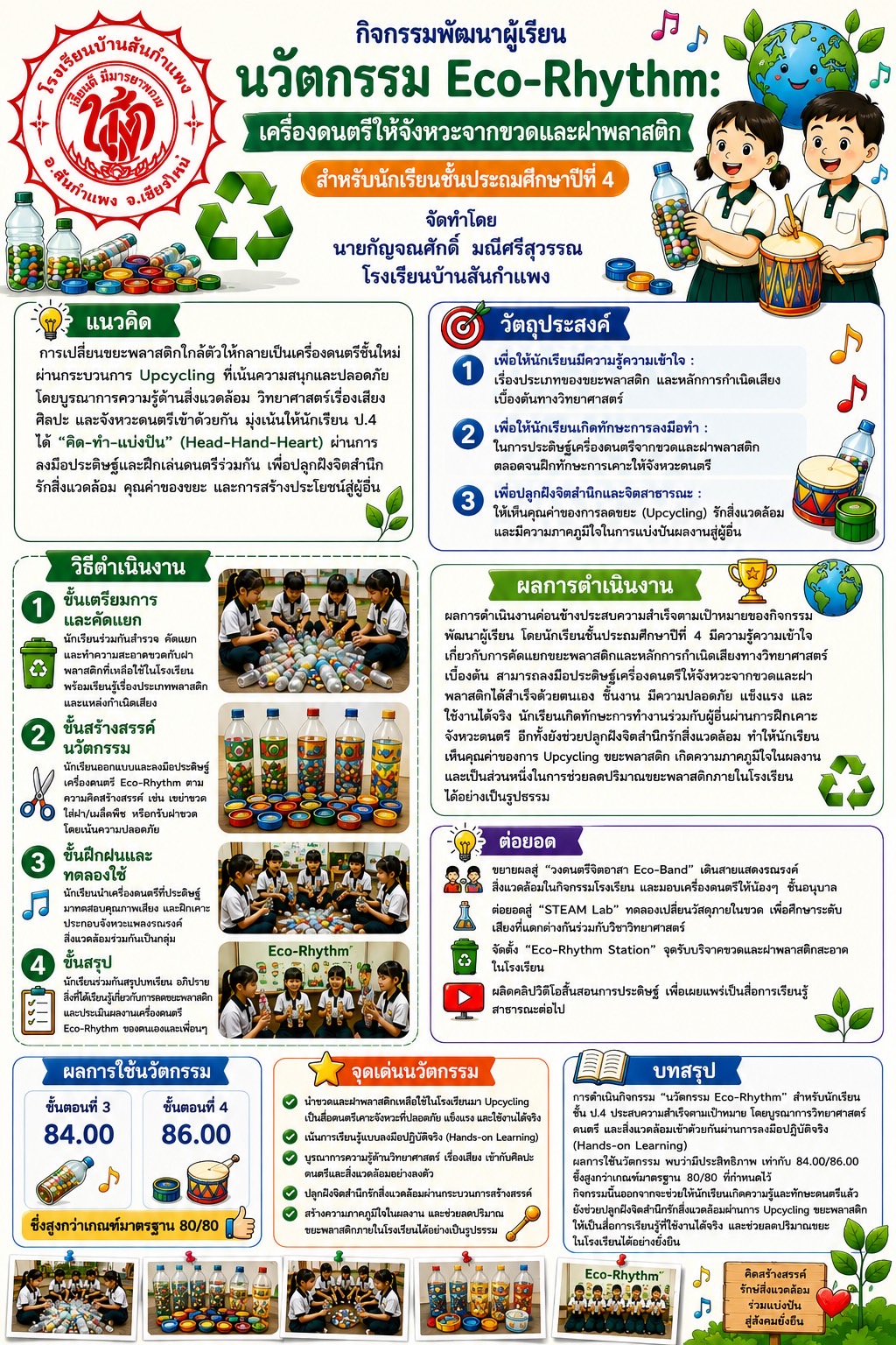นวัตกรรม Eco-Rhythm เครื่องดนตรีให้จังหวะจากขวดและฝาพลาสติก สำหรับนักเรียนชั้นประถมศึกษาปีที่ 4