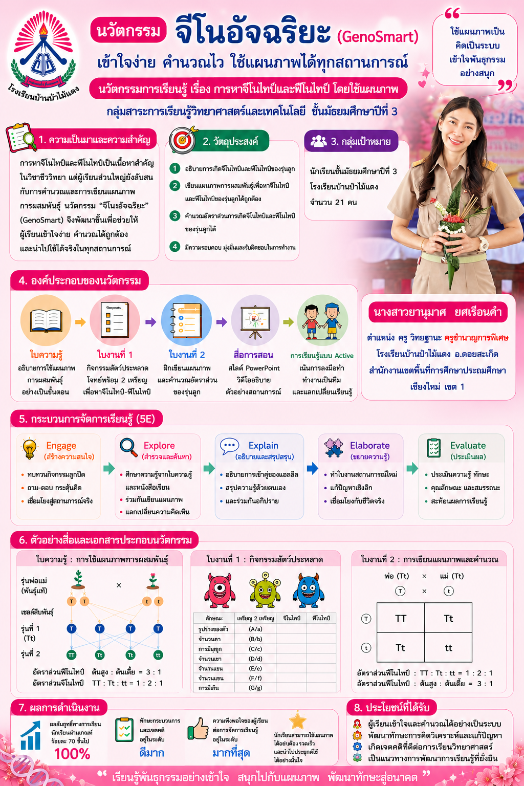 นวัตกรรมการเรียนรู้ เรื่อง การหาจีโนไทป์และฟีโนไทป์โดยใช้แผนภาพ จีโนอัจฉริยะ (GenoSmart) กลุ่มสาระการเรียนรู้วิทยาศาสตร์และเทคโนโลยี ระดับชั้นมัธยมศึกษาปีที่ 3 โรงเรียนบ้านป่าไม้แดง