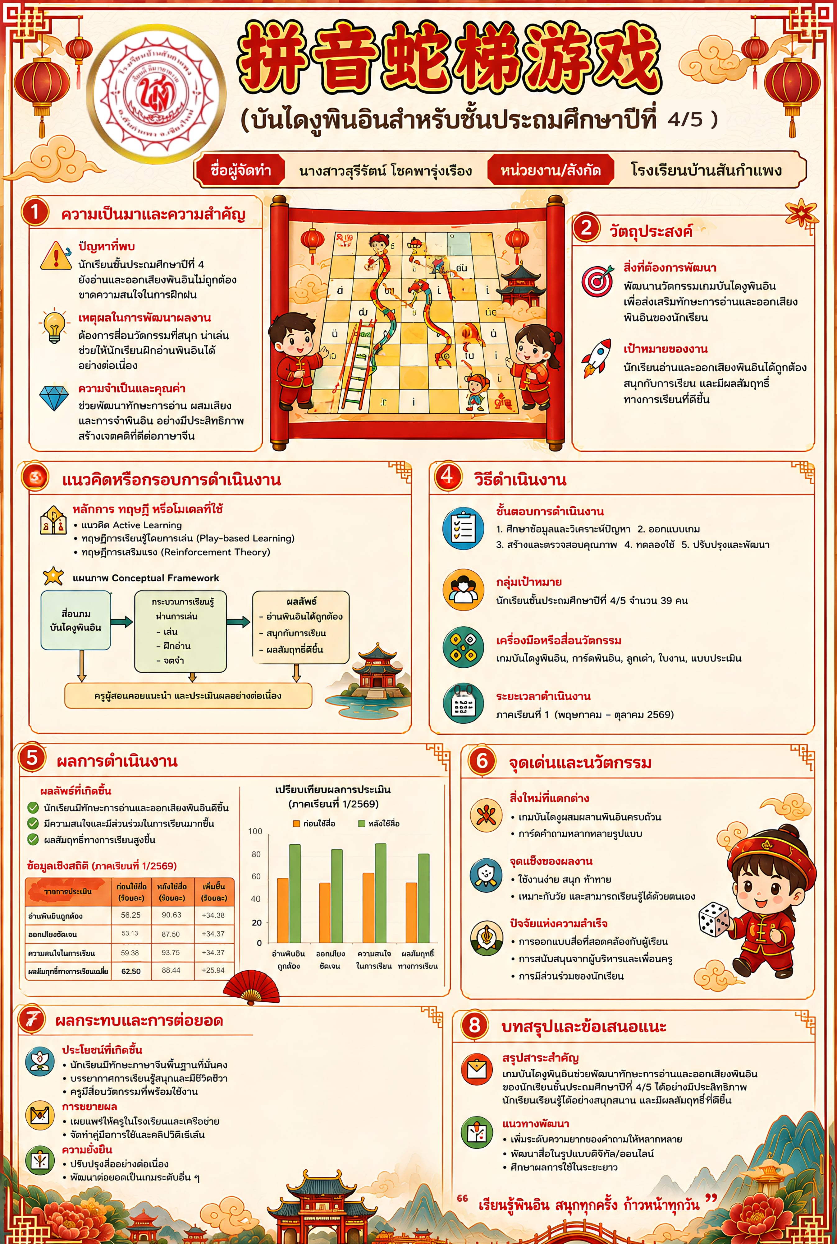 การพัฒนาทักษะการอ่านสัทอักษรภาษาจีน (พินอิน)โดยใช้เกมบันไดงู สำหรับนักเรียนชั้นประถมศึกษาปีที่ 4/5