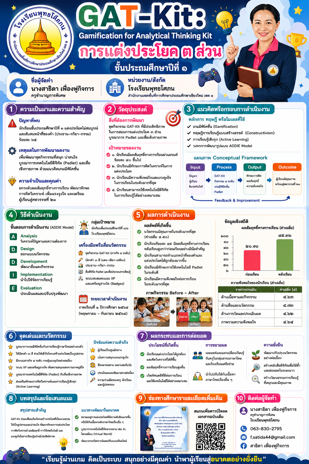 ชุดกิจกรรมเกมมิฟิเคชั่นเพื่อส่งเสริมการคิดวิเคราะห์ (GAT-Kit: Gamification for Analytical Thinking Kit) สำหรับการจัดการเรียนรู้ภาษาไทย เรื่อง การแต่งประโยค ๓ ส่วน ชั้นประถมศึกษาปีที่ ๑ โรงเรียนพุทธิโศภน