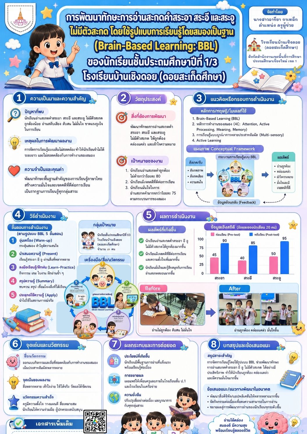 การพัฒนาทักษะการอ่านสะกดคำสระอา สระอี และสระอู ไม่มีตัวสะกด โดยใช้รูปแบบการเรียนรู้โดยสมองเป็นฐาน (Brain-Based Learning: BBL) ของนักเรียนชั้นประถมศึกษาปีที่ 1/3 โรงเรียนบ้านเชิงดอย (ดอยสะเก็ดศึกษา)