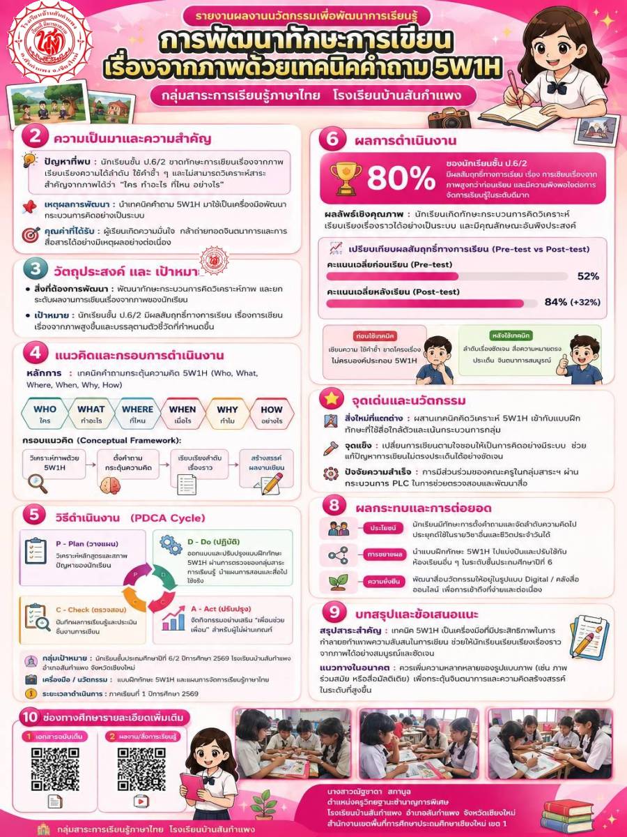 การพัฒนาทักษะการเขียนเรื่องจากภาพด้วยเทคนิคคำถาม 5W1H ของนักเรียนชั้นประถมศึกษาปีที่ 6/2
