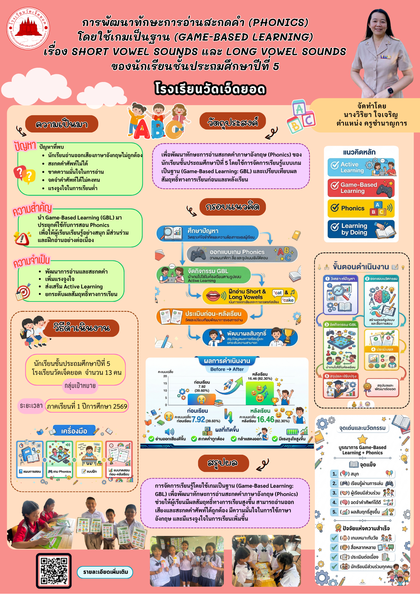 การพัฒนาทักษะการอ่านสะกดคำ (Phonics) โดยใช้เกมเป็นฐาน เรื่อง Short Vowel Sounds และ Long Vowel Sounds ของนักเรียนชั้นประถมศึกษาปีที่ 5