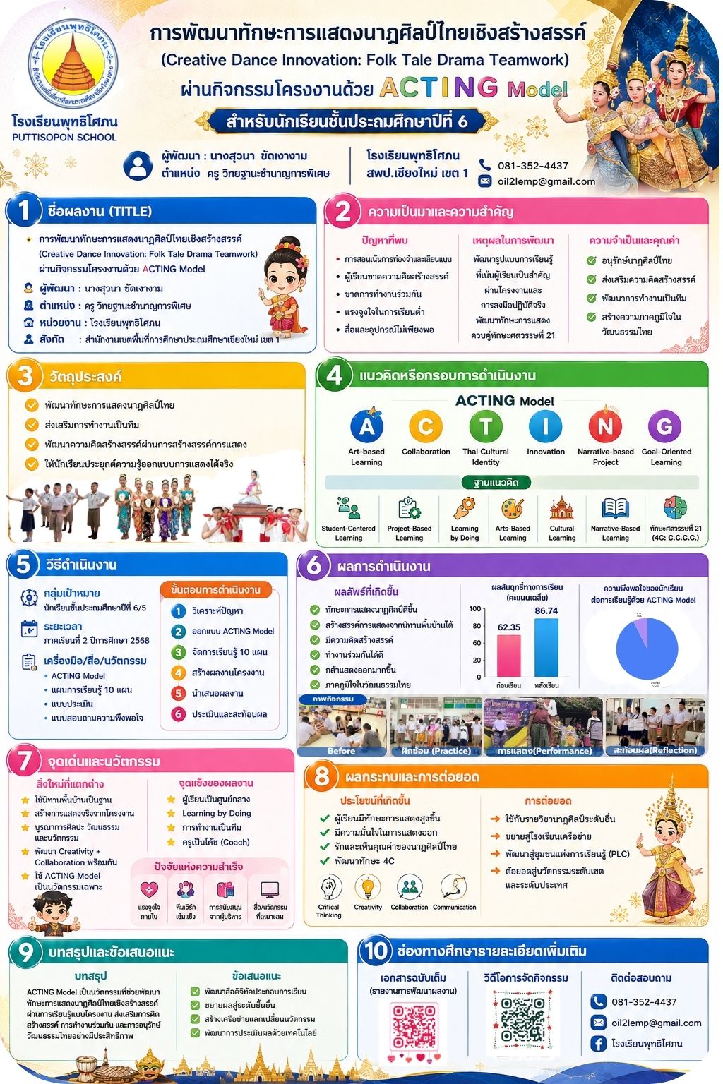การพัฒนาทักษะการแสดงนาฏศิลป์ไทยเชิงสร้างสรรค์ (ละครนิทานพื้นบ้านรวมใจ Creative Dance Innovation: Folk Tale Drama Teamwork) ผ่านกิจกรรมโครงงาน ด้วยกระบวนการ “ACTING Model” สำหรับนักเรียนชั้นประถมศึกษาปีที่ 6 โรงเรียนพุทธิโศภน