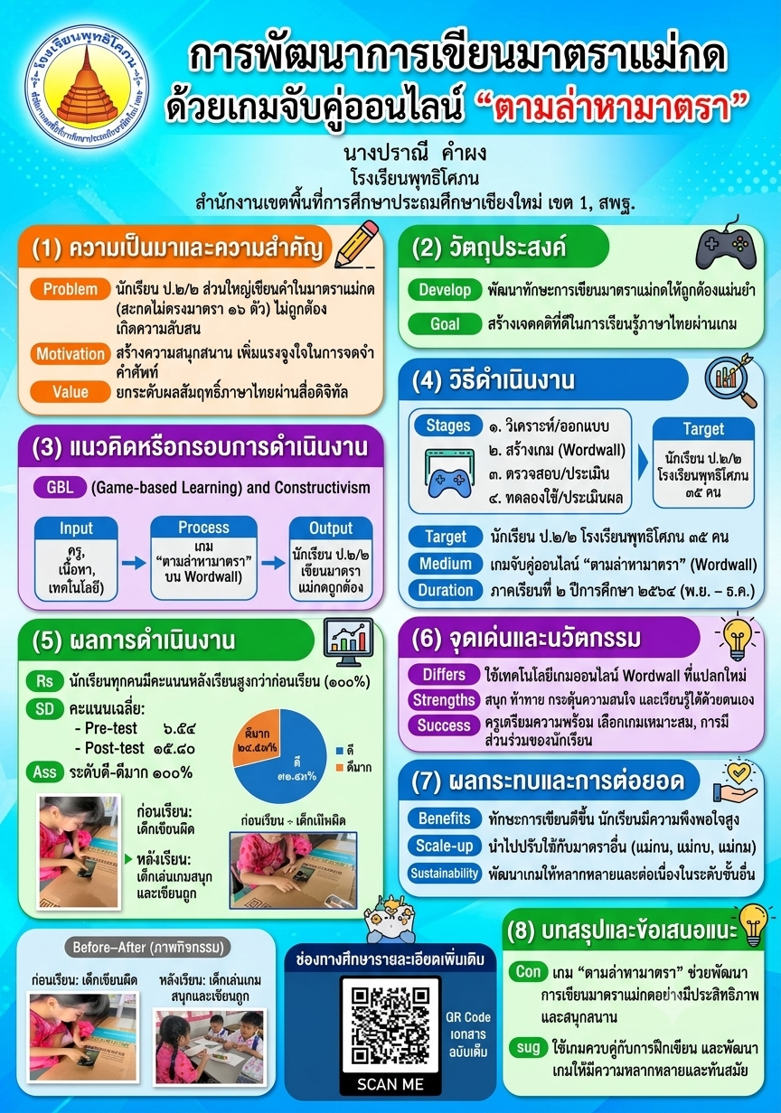 ผลงานนวัตกรรมของ นางปราณี คำผง