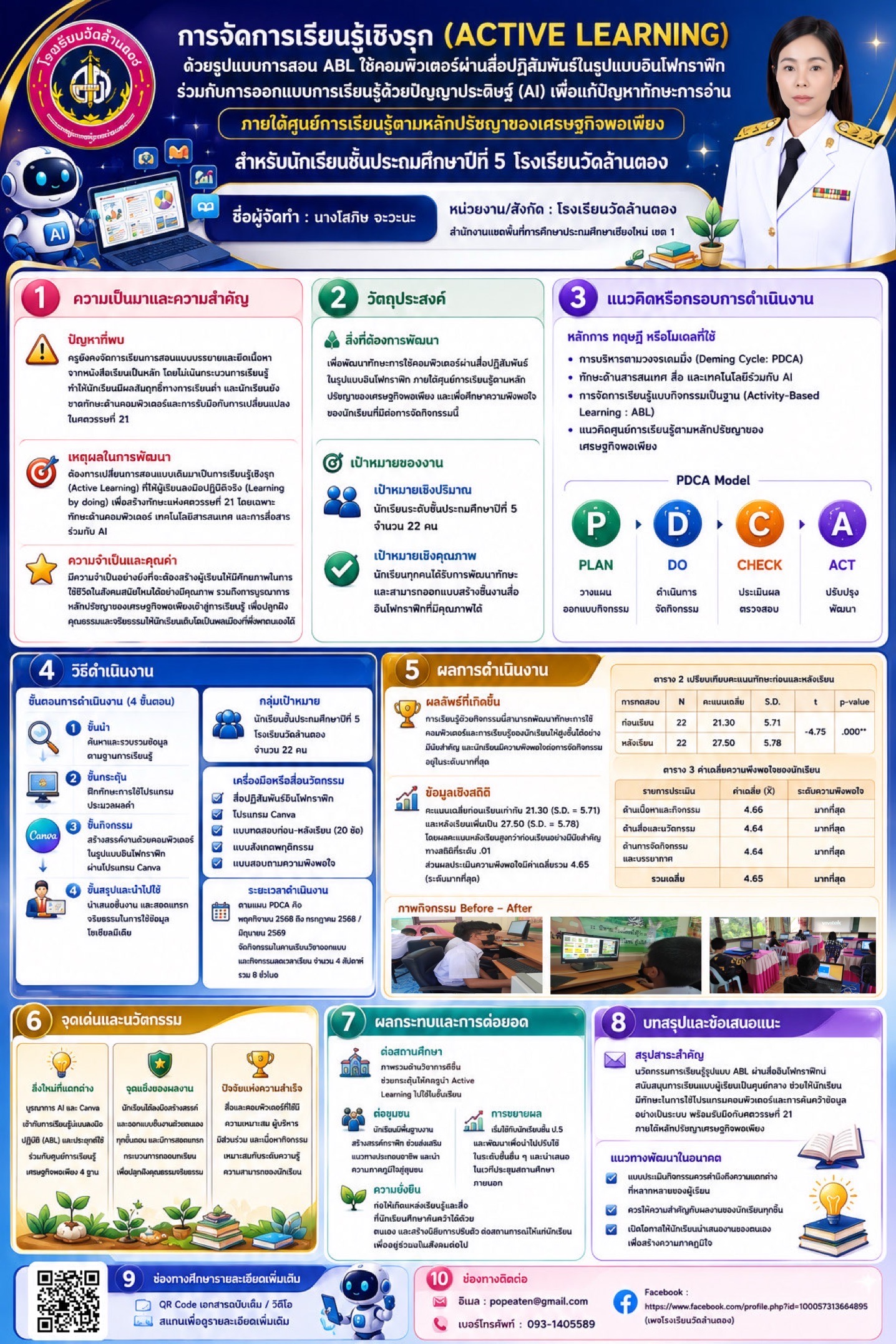 ผลงานนวัตกรรมของ นางโสภิษ จะวะนะ