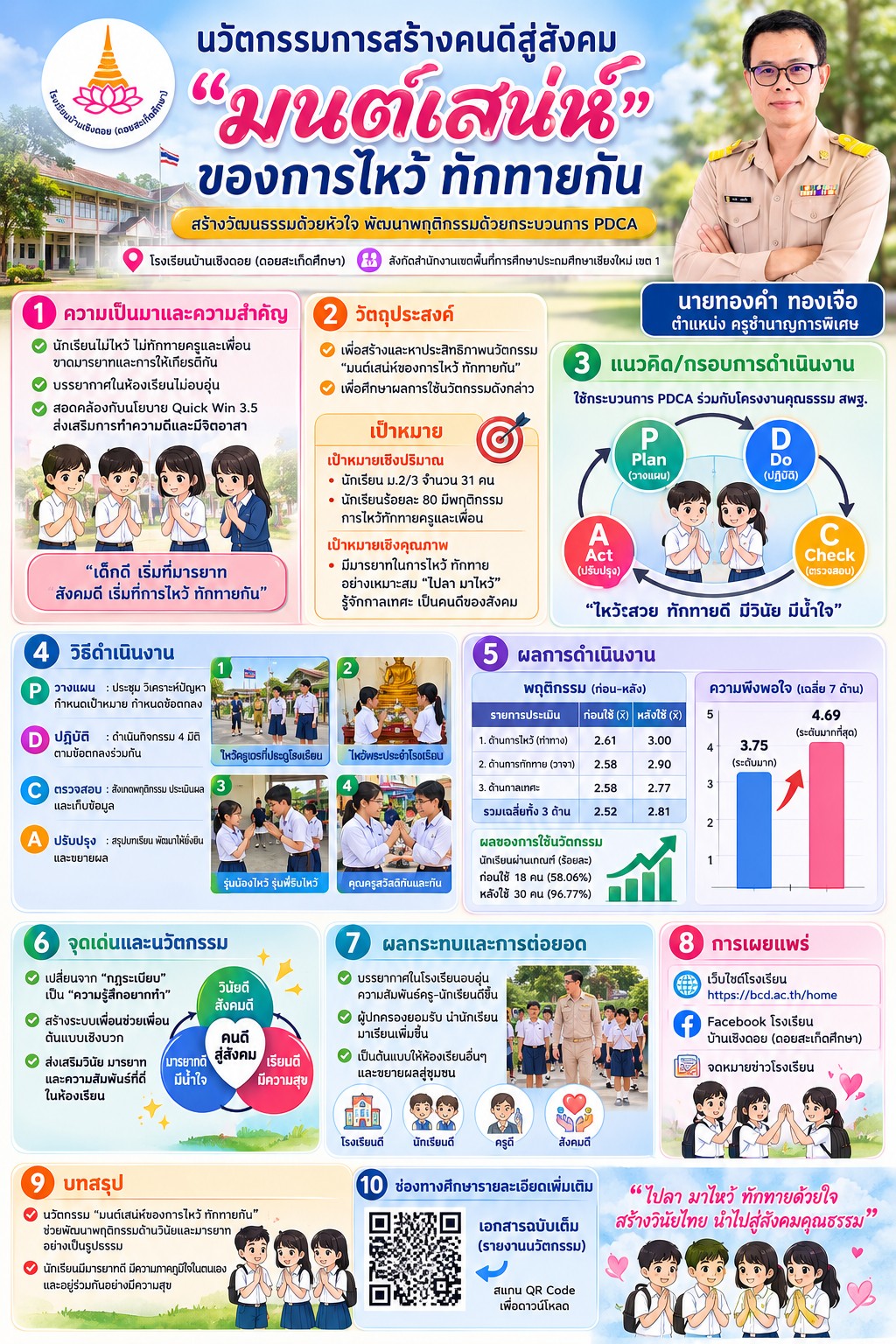 มนต์เสน่ห์ของการไหว้ทักทายกัน