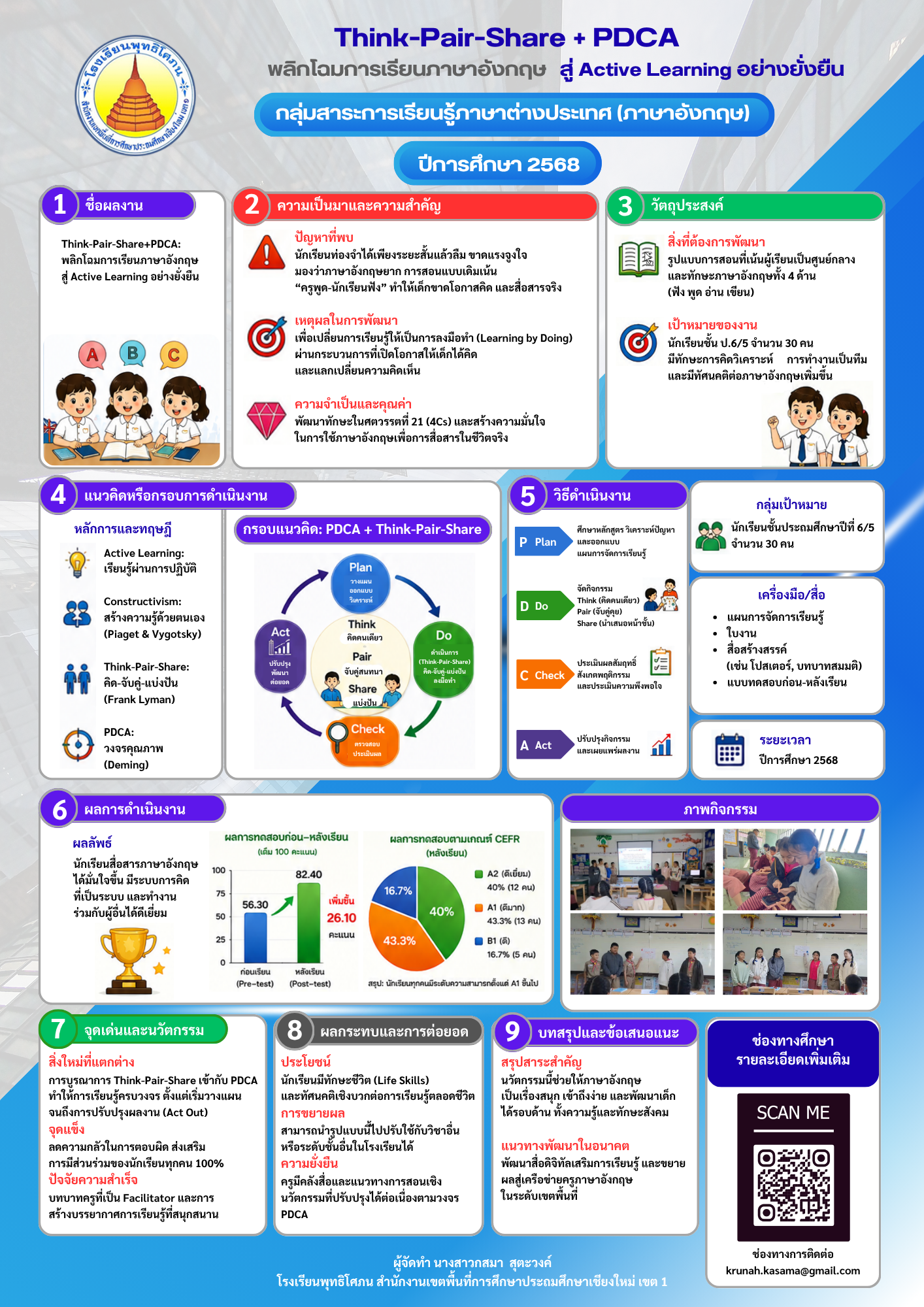 การจัดการเรียนรู้ภาษาอังกฤษ แบบ ACTIVE LEARNING ด้วยกิจกรรม THINK-PAIR-SHARE ผ่านกระบวนการ PDCA กลุ่มสาระการเรียนรู้ภาษาต่างประเทศ