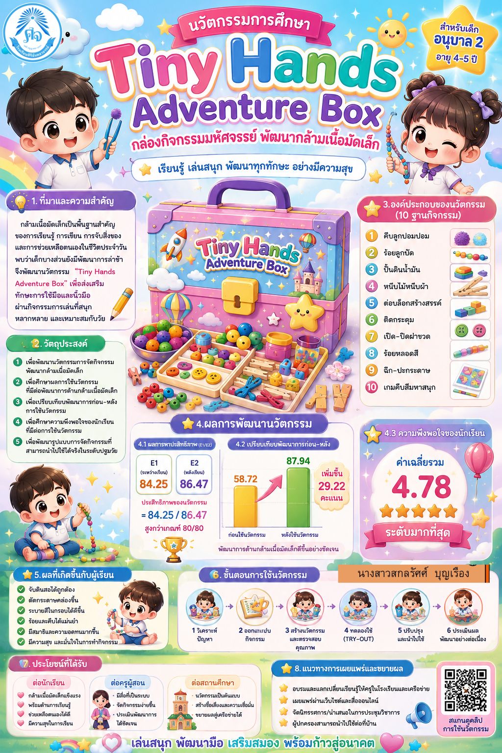ผลงานนวัตกรรมของ นางสาวสกล​รัศศ์ บุญ​เรือง​ “Tiny Hands Adventure Box : กล่องกิจกรรมมหัศจรรย์ พัฒนากล้ามเนื้อมัดเล็ก” สำหรับเด็กอนุบาล 2 อายุ 4–5 ปี โรงเรียนศิริมังคลาจารย์