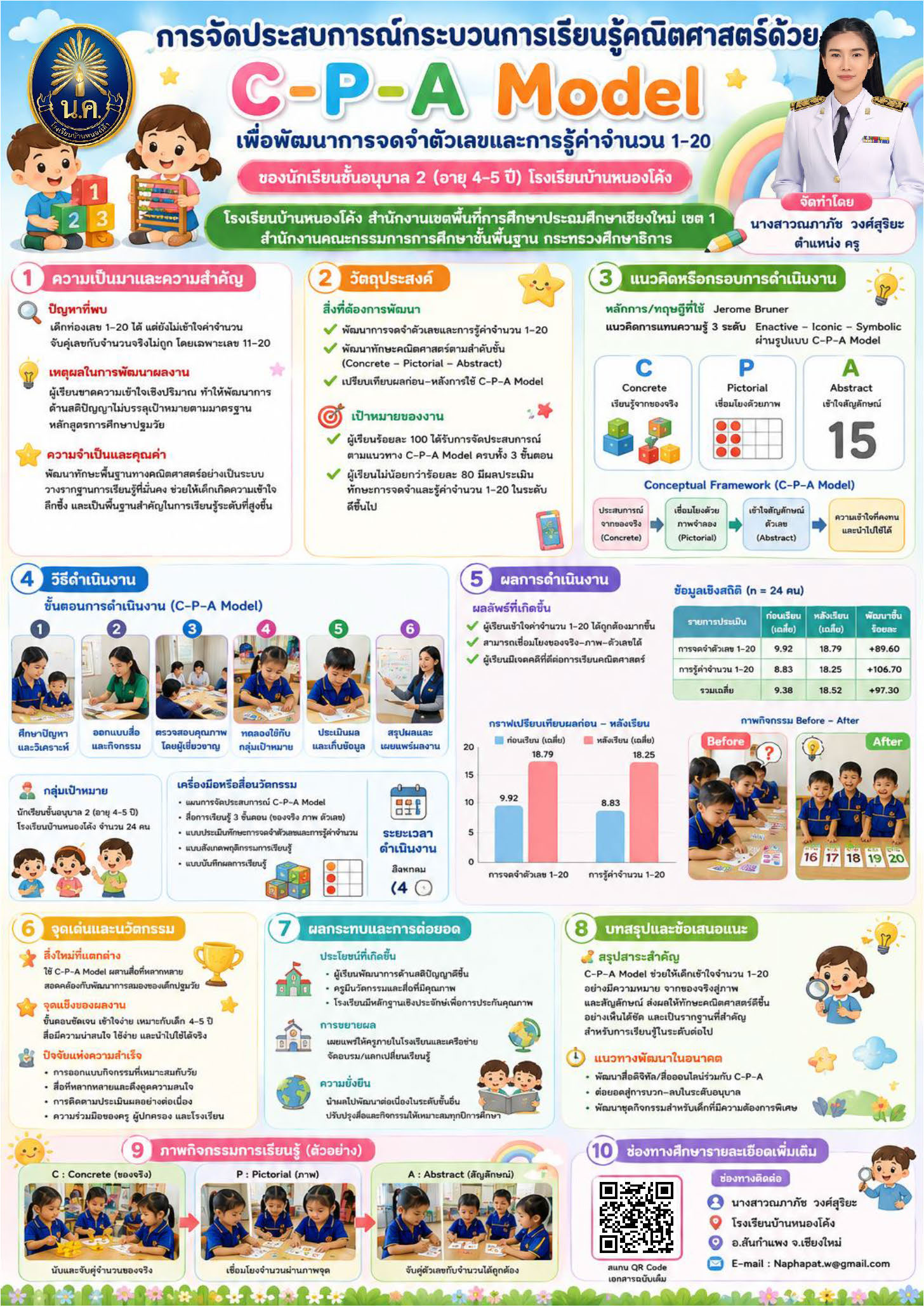 การจัดประสบการณ์กระบวนการเรียนรู้คณิตศาสตร์ด้วย C-P-A Model เพื่อพัฒนาการจดจำตัวเลขและการรู้ค่าจำนวน 1-20 ของนักเรียนชั้นอนุบาล 2 (อายุ 4-5 ปี) โรงเรียนบ้านหนองโค้ง