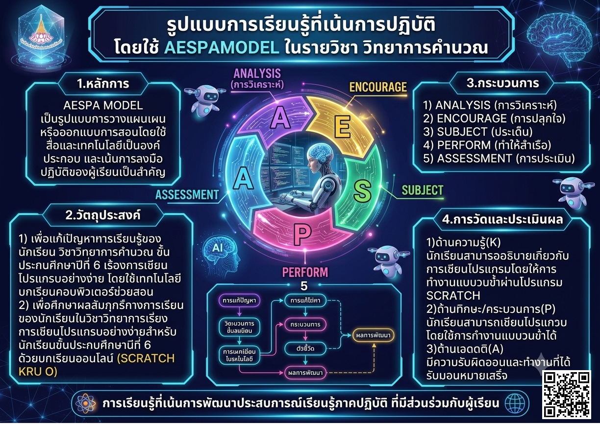 ผลงานนวัตกรรมของ นายปัทมพงษ์ พงวาเรศ