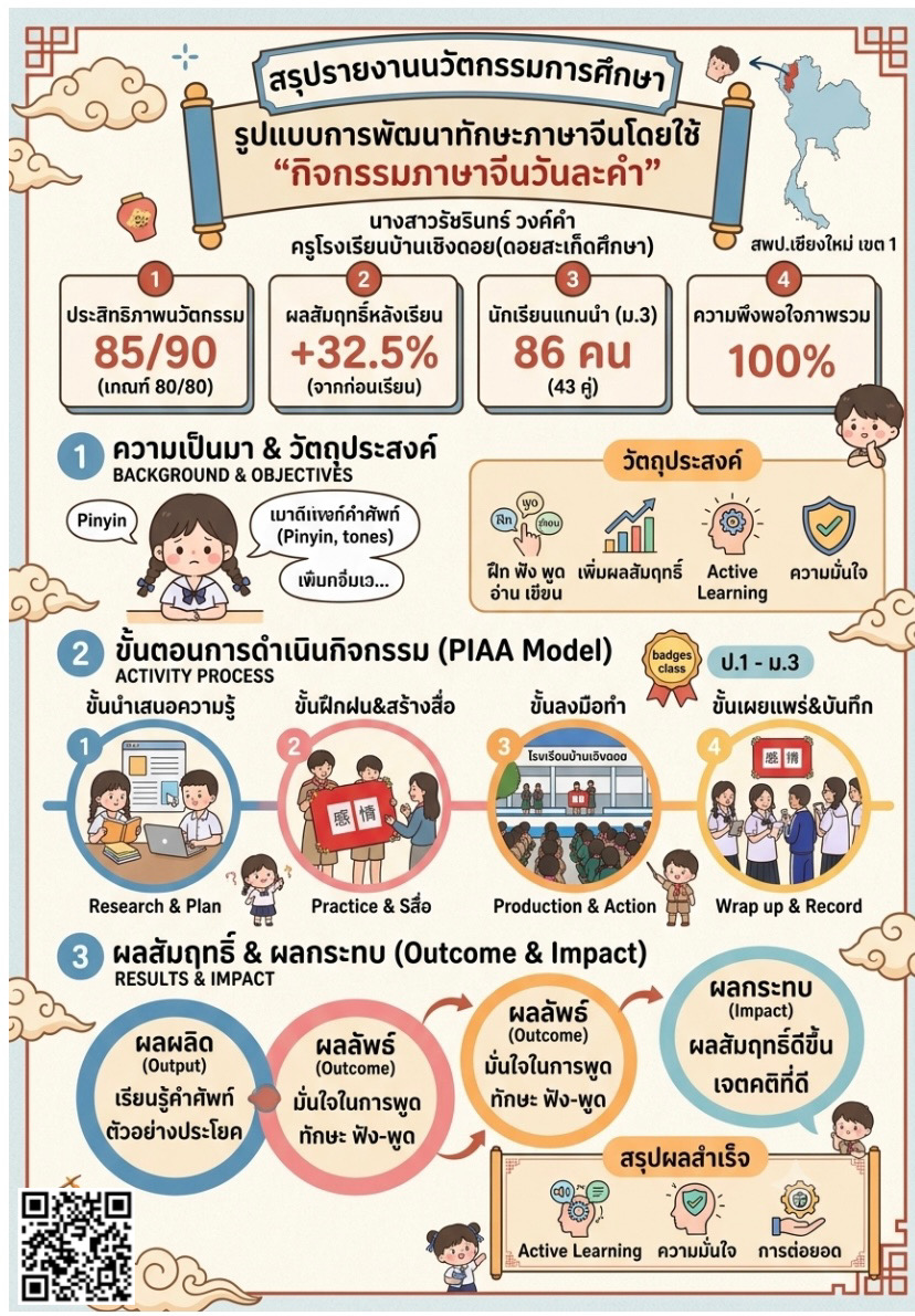 ผลงานนวัตกรรมของ นางสาวรัชรินทร์ วงค์คำ