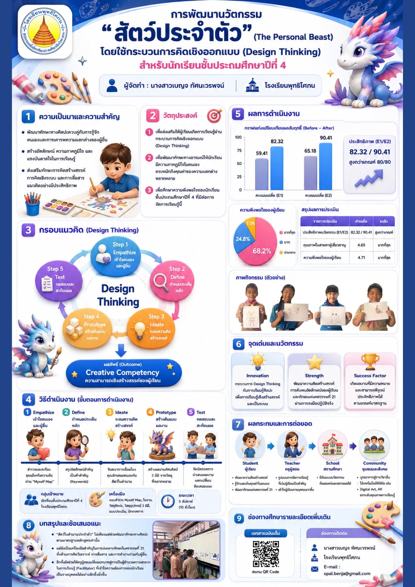 "สัตว์ประจำตัว" (The Personal Beast) โดยใช้กระบวนการคิดเชิงออกแบบ (Design Thinking) สำหรับนักเรียนชั้นประถมศึกษาปีที่ 4