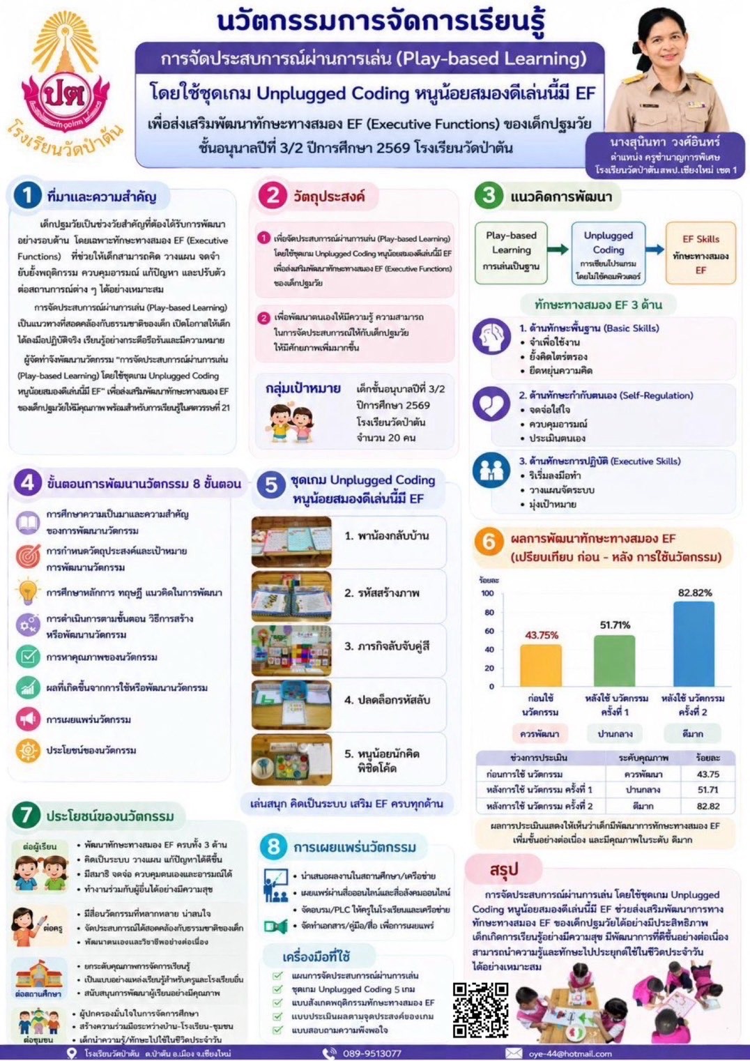 การจัดประสบการณ์ผ่านการเล่น (Play-based Learning) โดยใช้ชุดเกม Unplugged coding หนูน้อยสมองดีเล่นนี้มี EF เพื่อส่งเสริมพัฒนาทักษะทางสมอง EF (Executive Functions) ของเด็กปฐมวัย ชั้นอนุบาลปีที่ 3/2 ปีการศึกษา 2569 โรงเรียนวัดป่าตัน