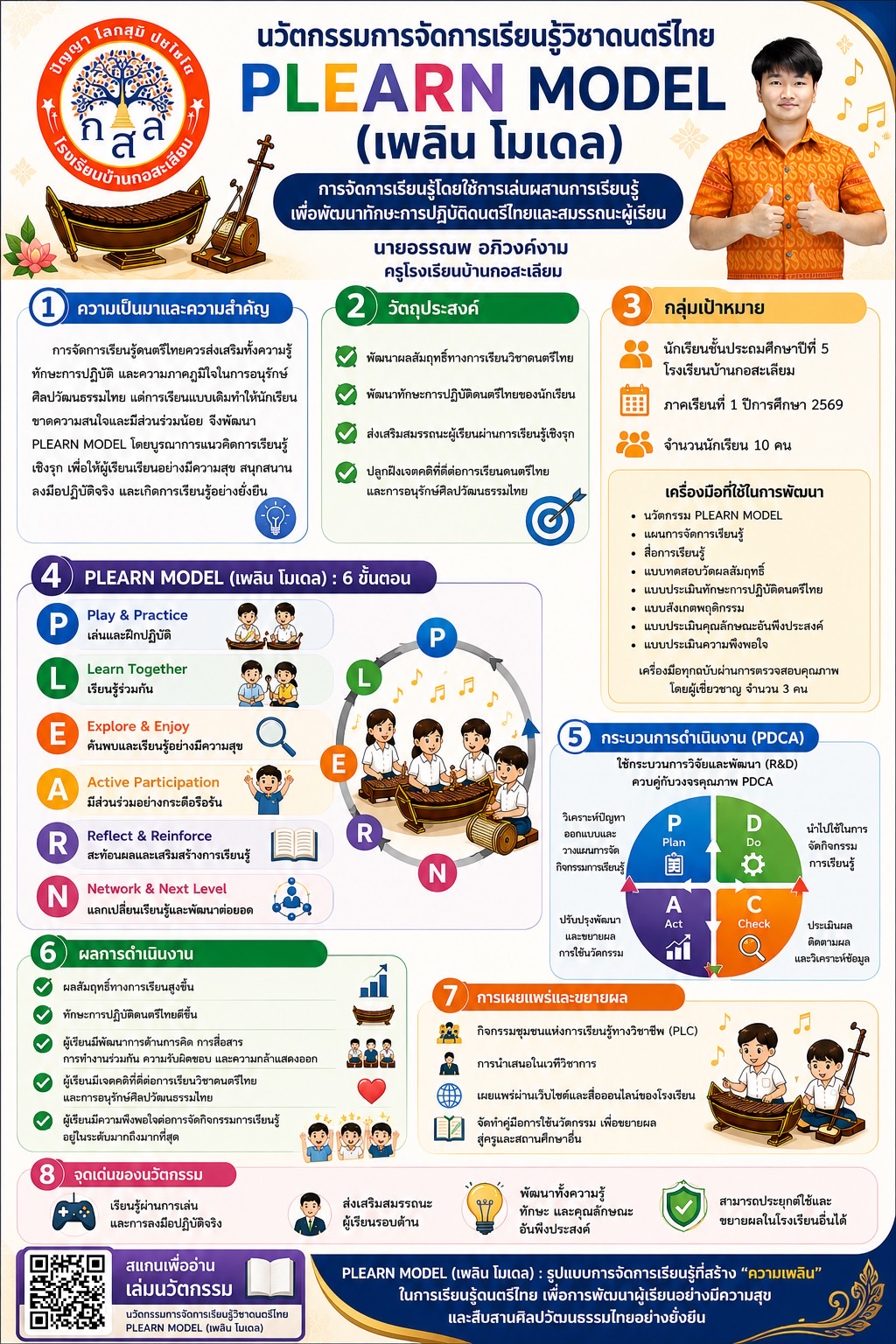 PLEARN model