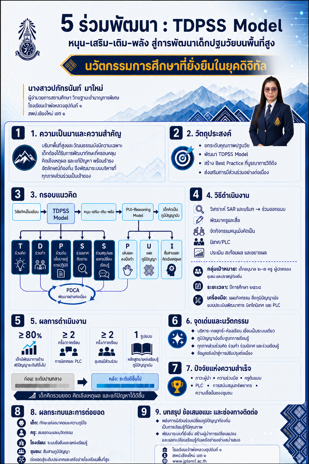 รูปแบบการบริหารจัดการสถานศึกษาปฐมวัยแบบมีส่วนร่วม ๕ ร่วมพัฒนา : TDPSS Model ด้วยกลยุทธ์ : หนุน-เสริม-เติม-พลัง สู่การพัฒนาเด็กปฐมวัยบนพื้นที่สูง โรงเรียนเจ้าพ่อหลวงอุปถัมภ์ ๑ สังกัดสำนักงานเขตพื้นที่การศึกษาประถมศึกษาเชียงใหม่ เขต ๑