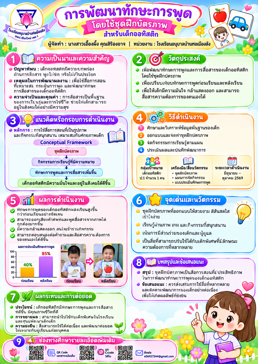 การพัฒนาทักษะการพูดโดยใช้ชุดฝึกบัตรภาพ สำหรับเด็กออทิสติก โรงเรียนอนุบาลบ้านท่อเมืองลัง