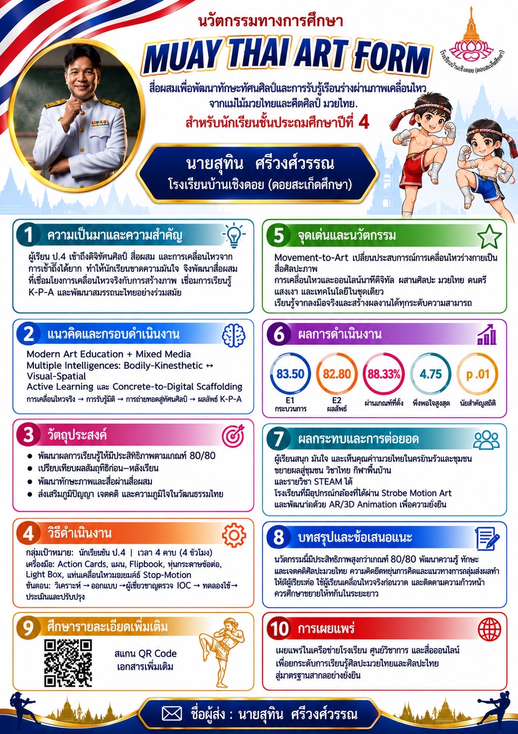 Muay Thai art form สื่อผสมเพื่อพัฒนาทักษะ ทัศนศิลป์ และการรับรู้ผ่านภาพเคลื่อนไหว จากแม่ไม้มวยไทยและคีตศิลป์ มวยไทยสำหรับนักเรียนชั้นประถมศึกษาปีที่4